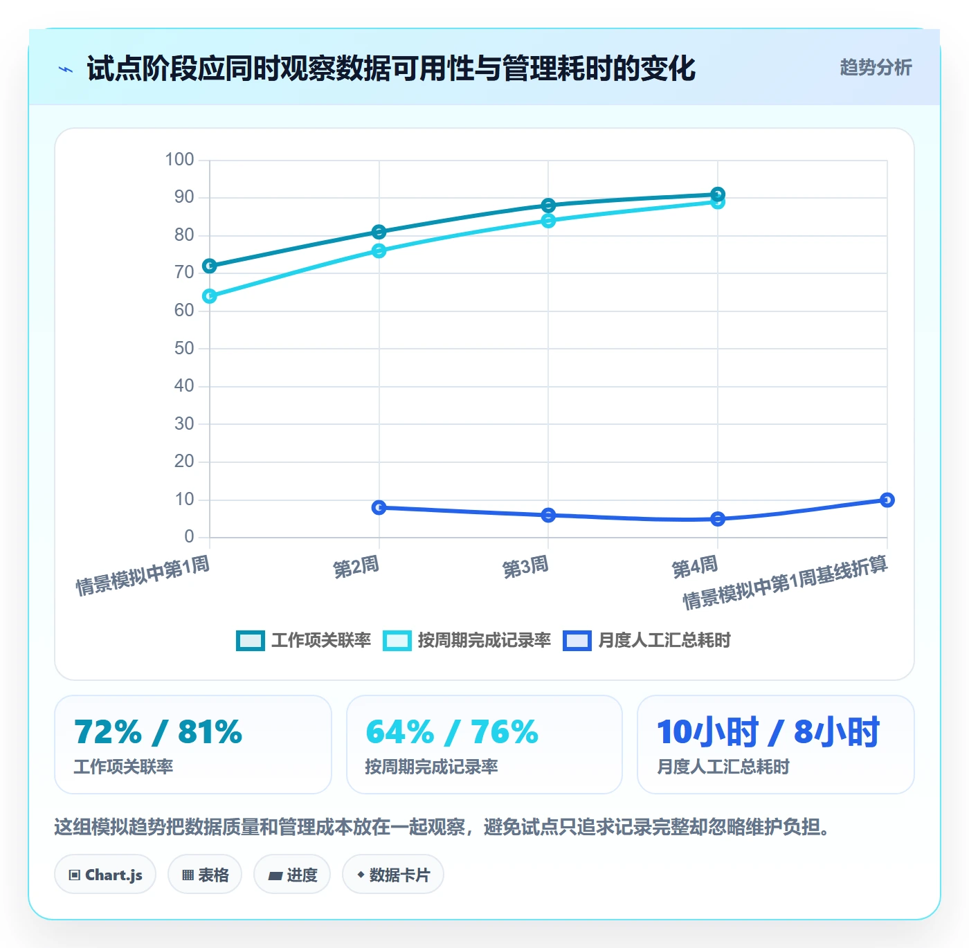 项目工时管理方法大全：项目负责人工时表最佳实践落地清单