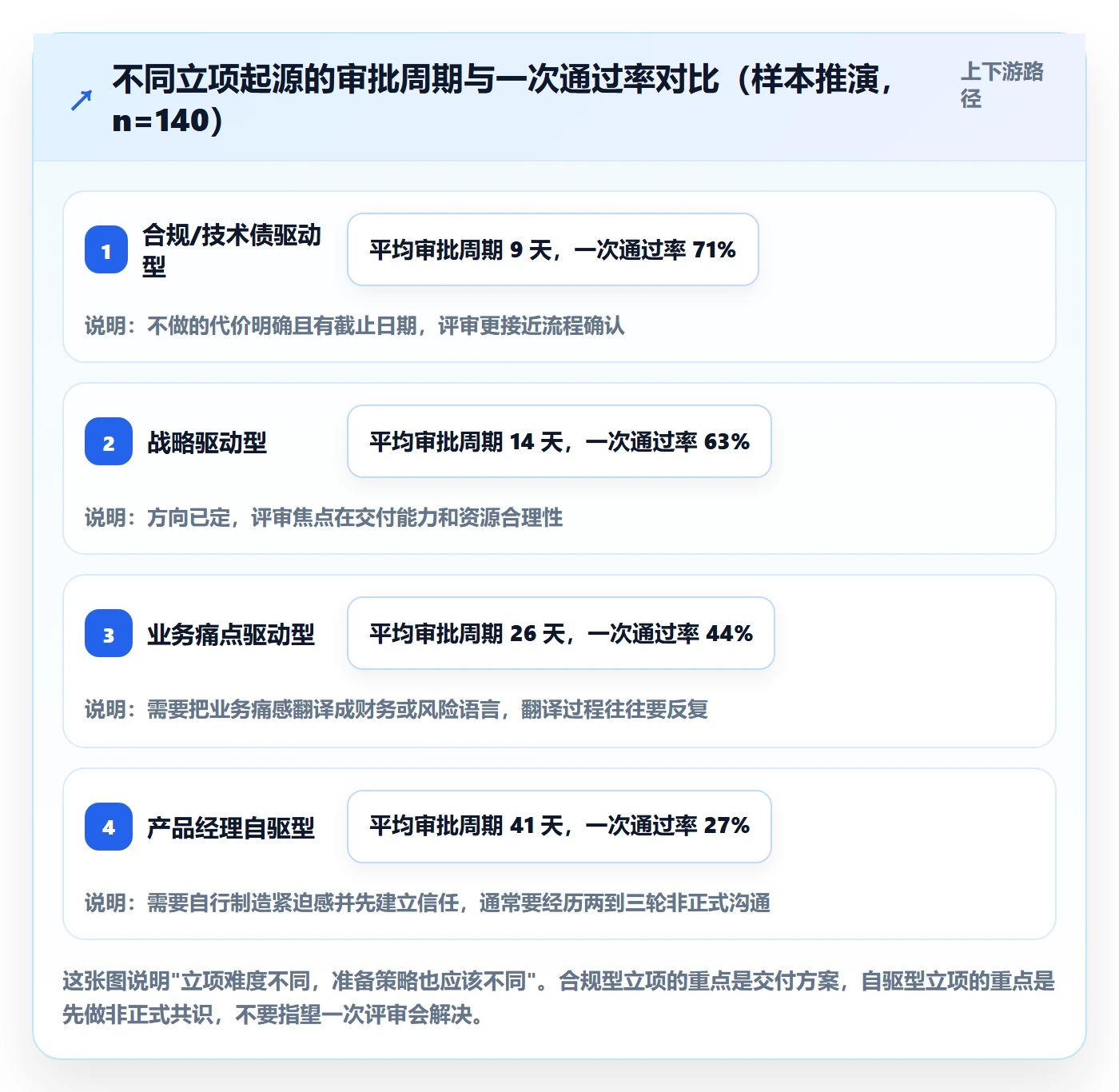 项目立项如何做好项目申请？产品经理风险控制与操作步骤