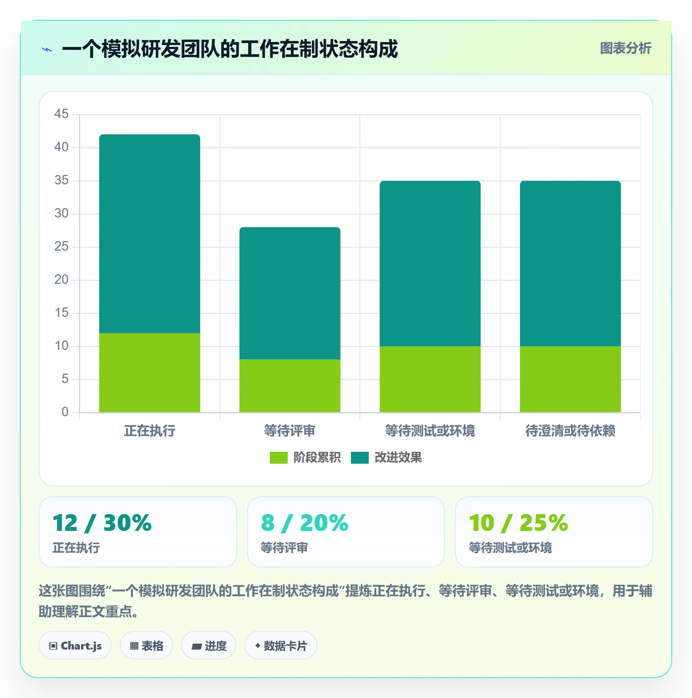 进行中管理方法大全:研发团队看板制度设计落地清单