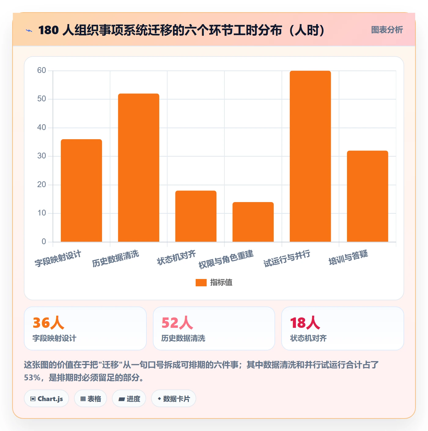 事项管理指南:项目经理如何做好任务管理,入门指南全流程
