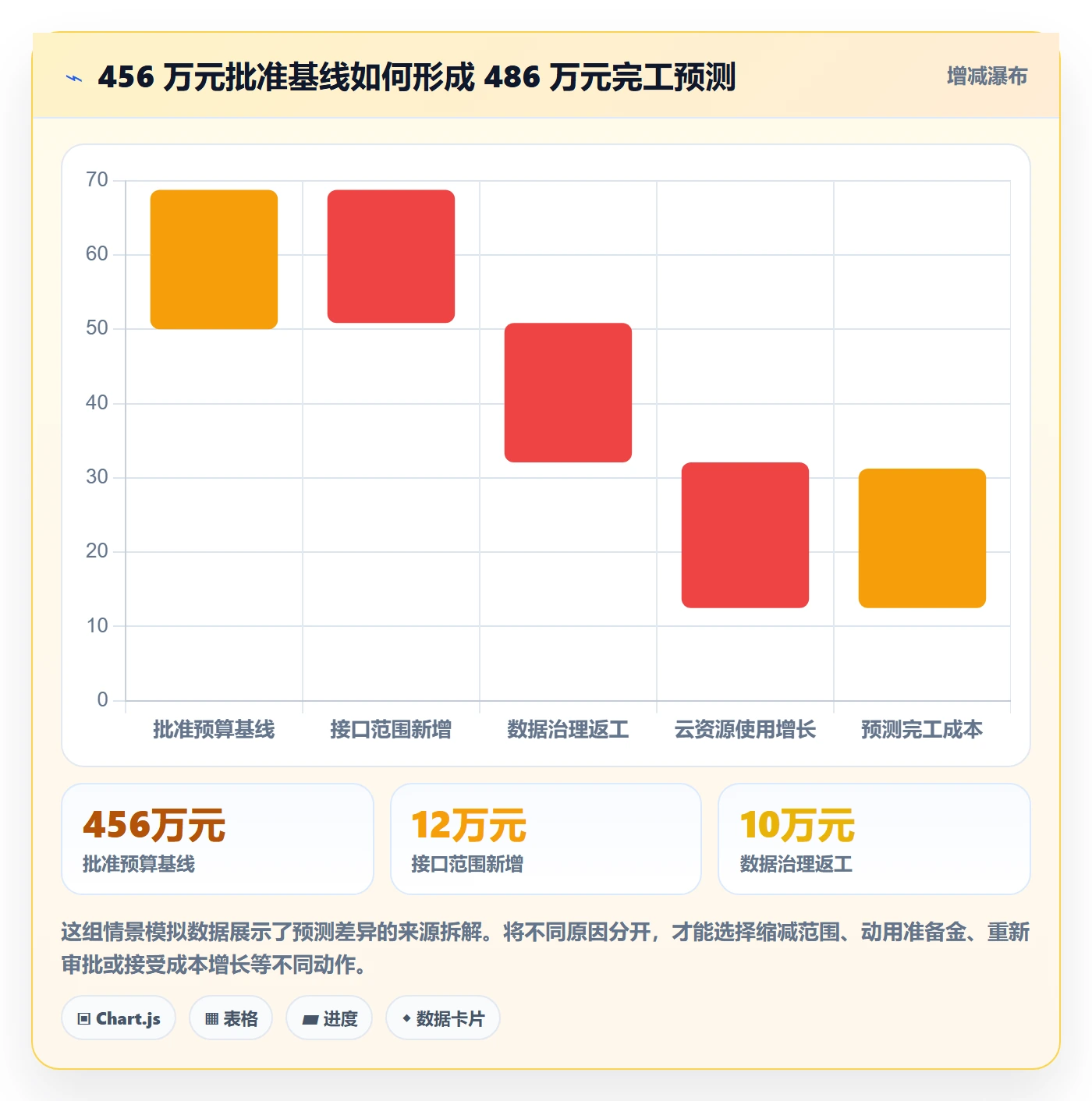 预算申请流程与规范:PMO预算管理入门指南关键指标