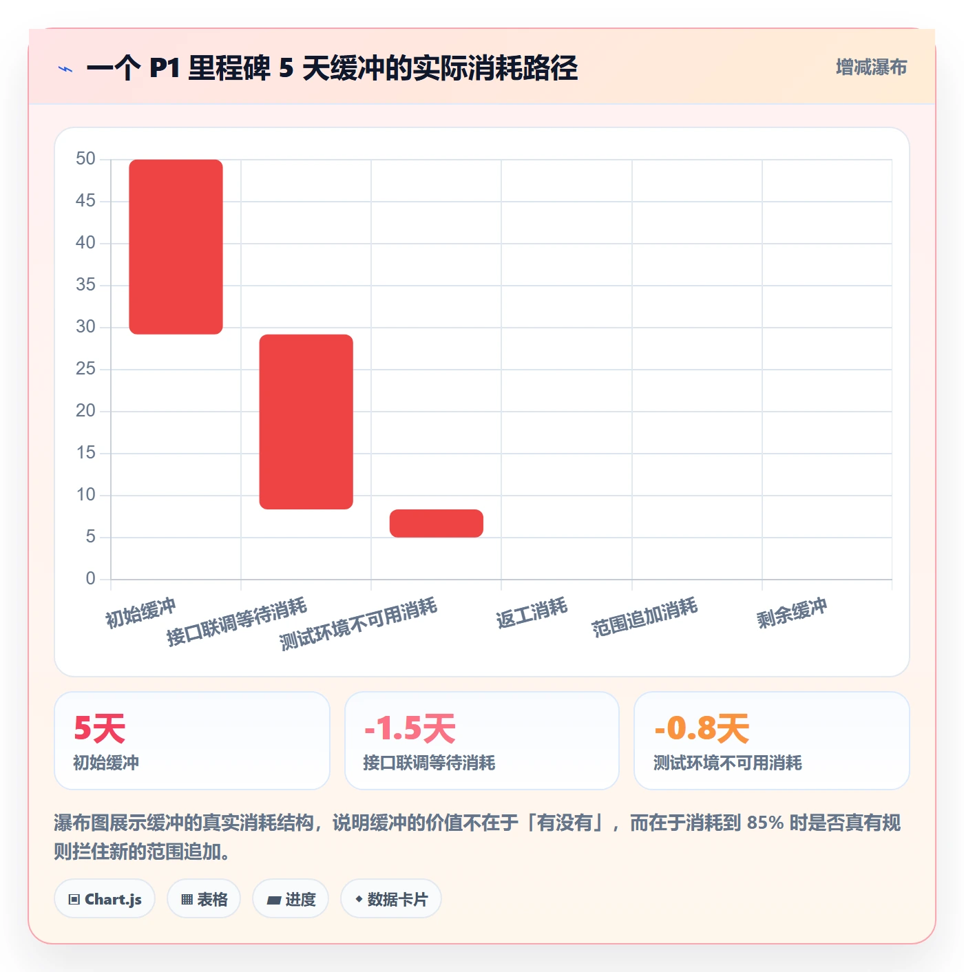 节点日期管理方法大全:研发团队里程碑风险控制落地清单
