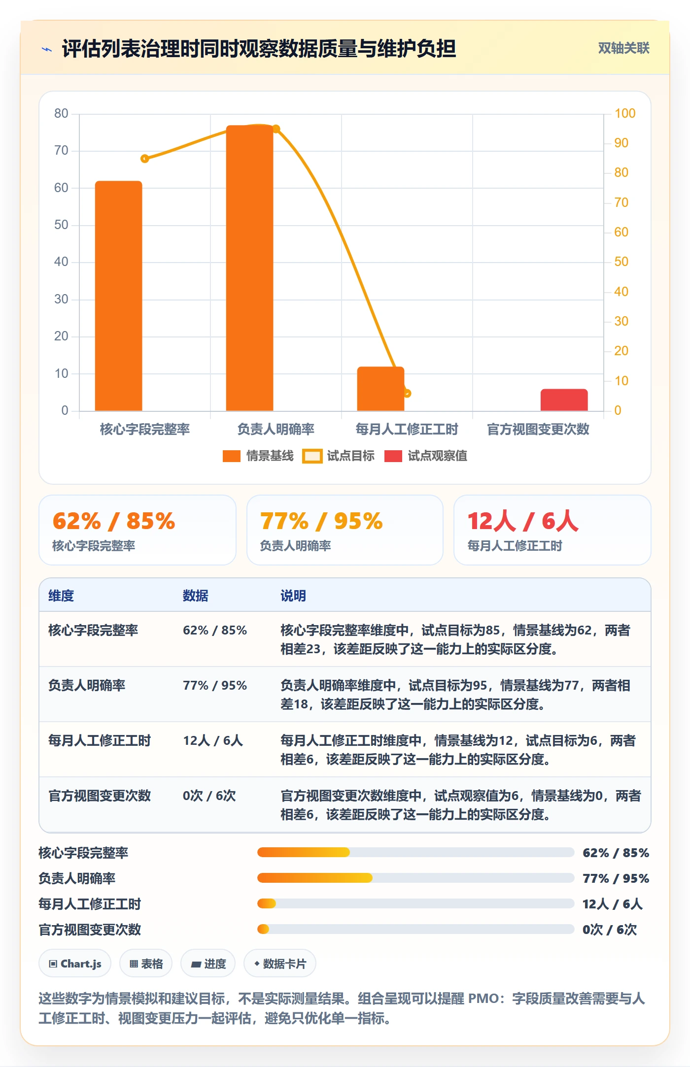 分组落地方案:PMO开展列表视图的制度设计案例解析