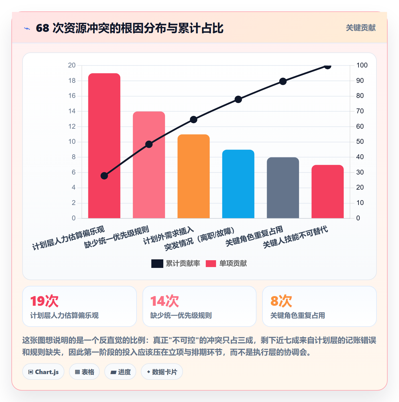 资源冲突怎么做？研发团队协同管理：人力资源计划从0到1