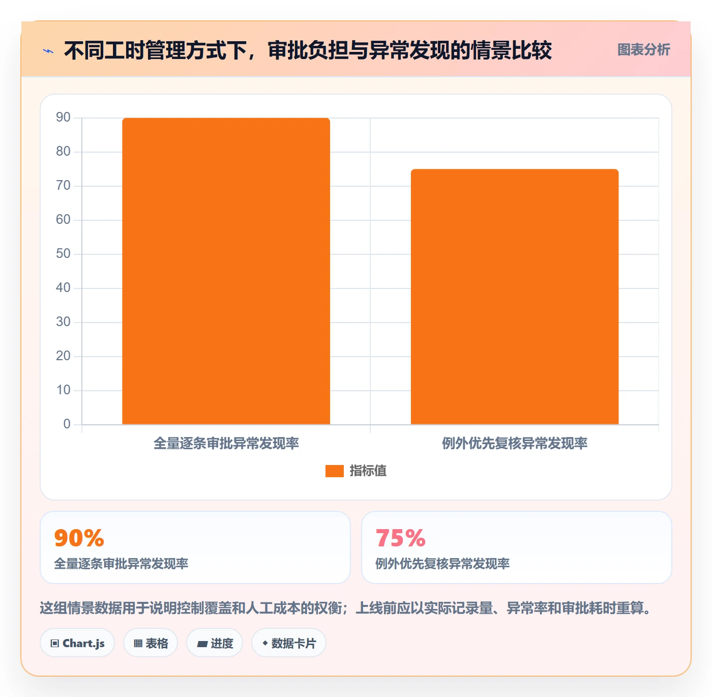工时管理填报工时全流程：管理层落地方案与一文讲清