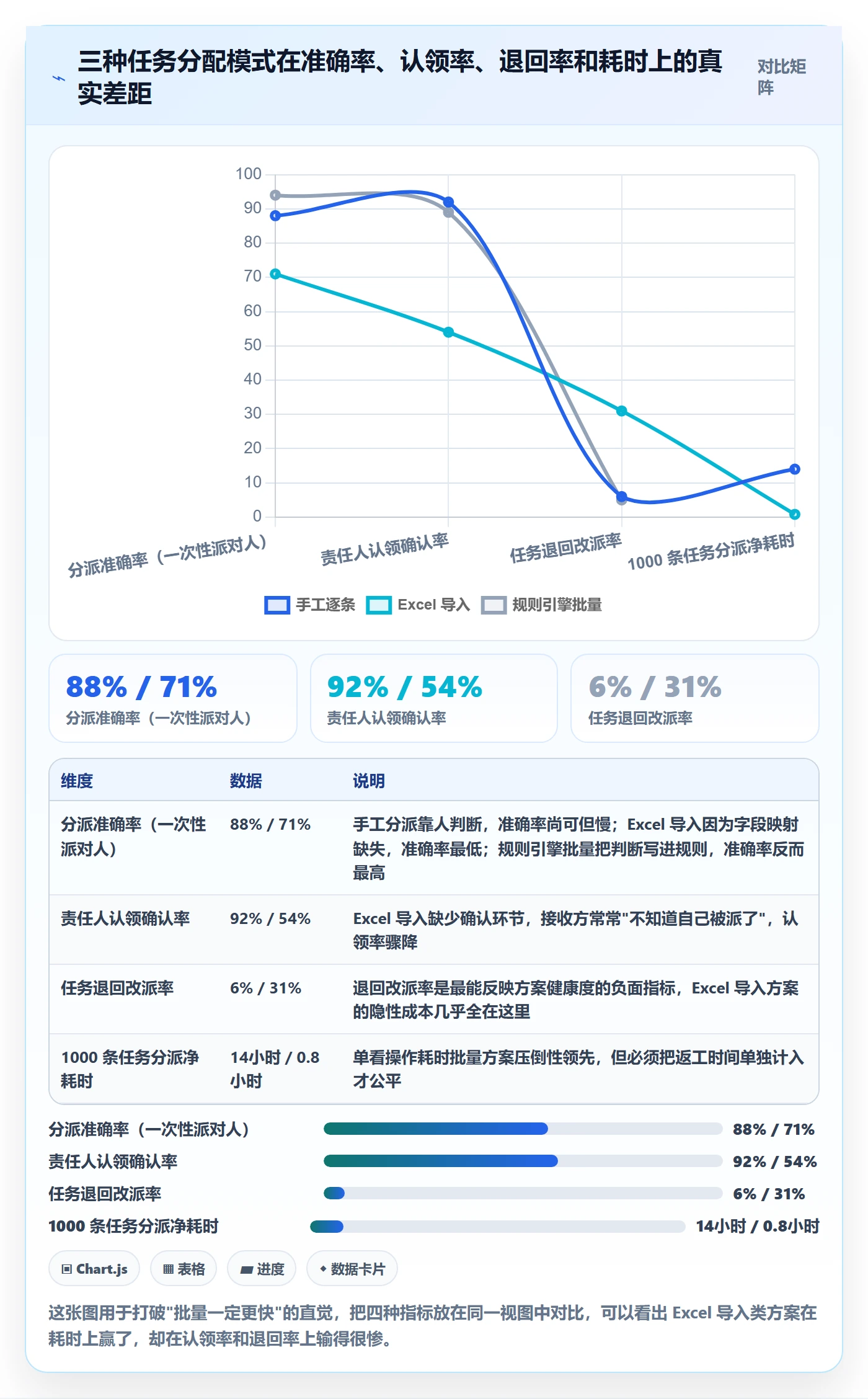 批量分配实操方法：跨部门团队提升任务分派效率的风险控制方法与模板