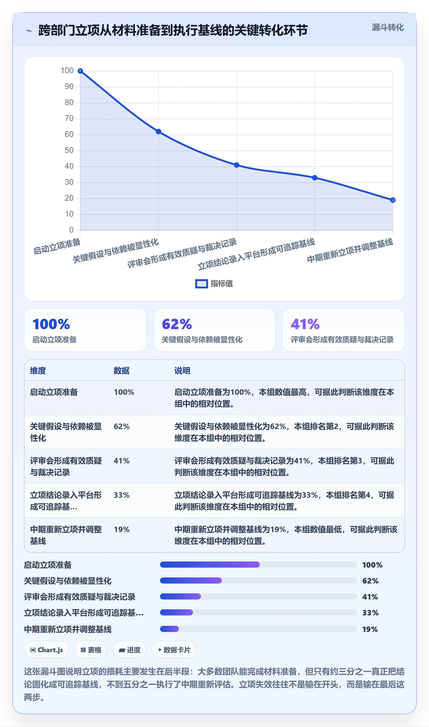 立项管理指南:跨部门团队如何做好项目立项,实操方法全流程