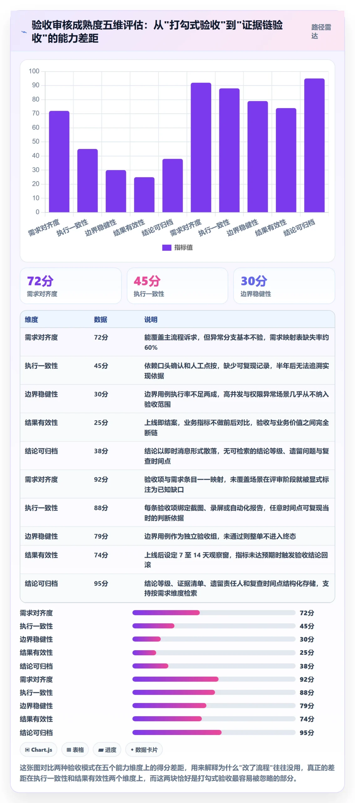任务验收如何做好审核？产品经理数据分析与操作步骤