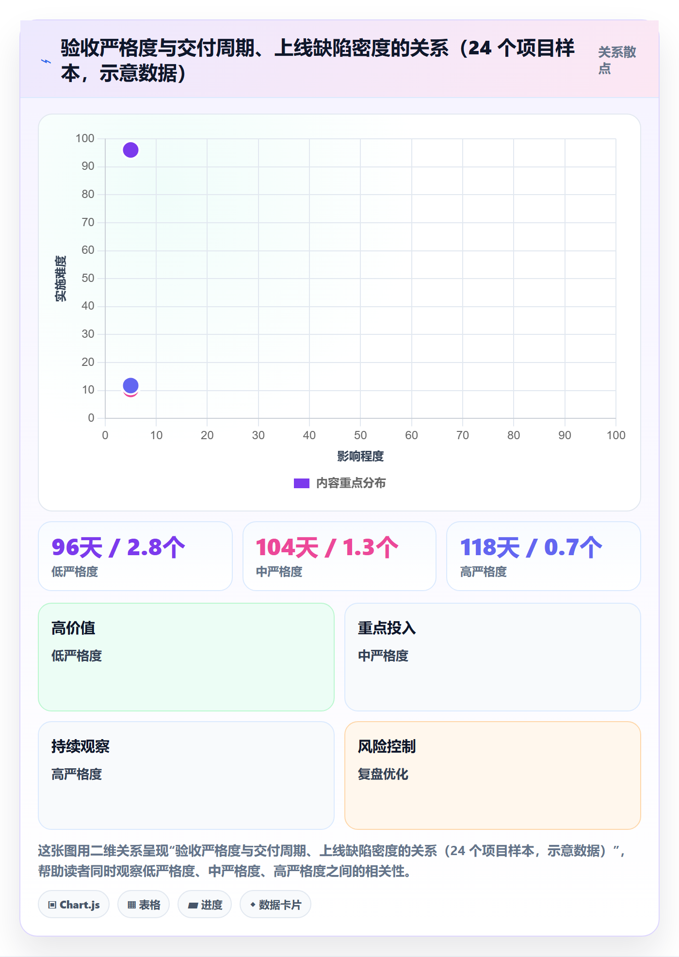 项目阶段如何做好阶段验收？项目负责人实操方法与操作步骤