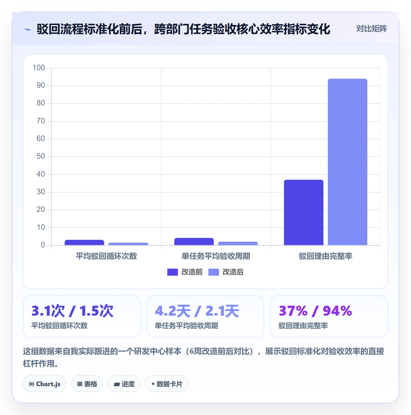 驳回实操方法：跨部门团队提升任务验收效率的入门指南方法与模板