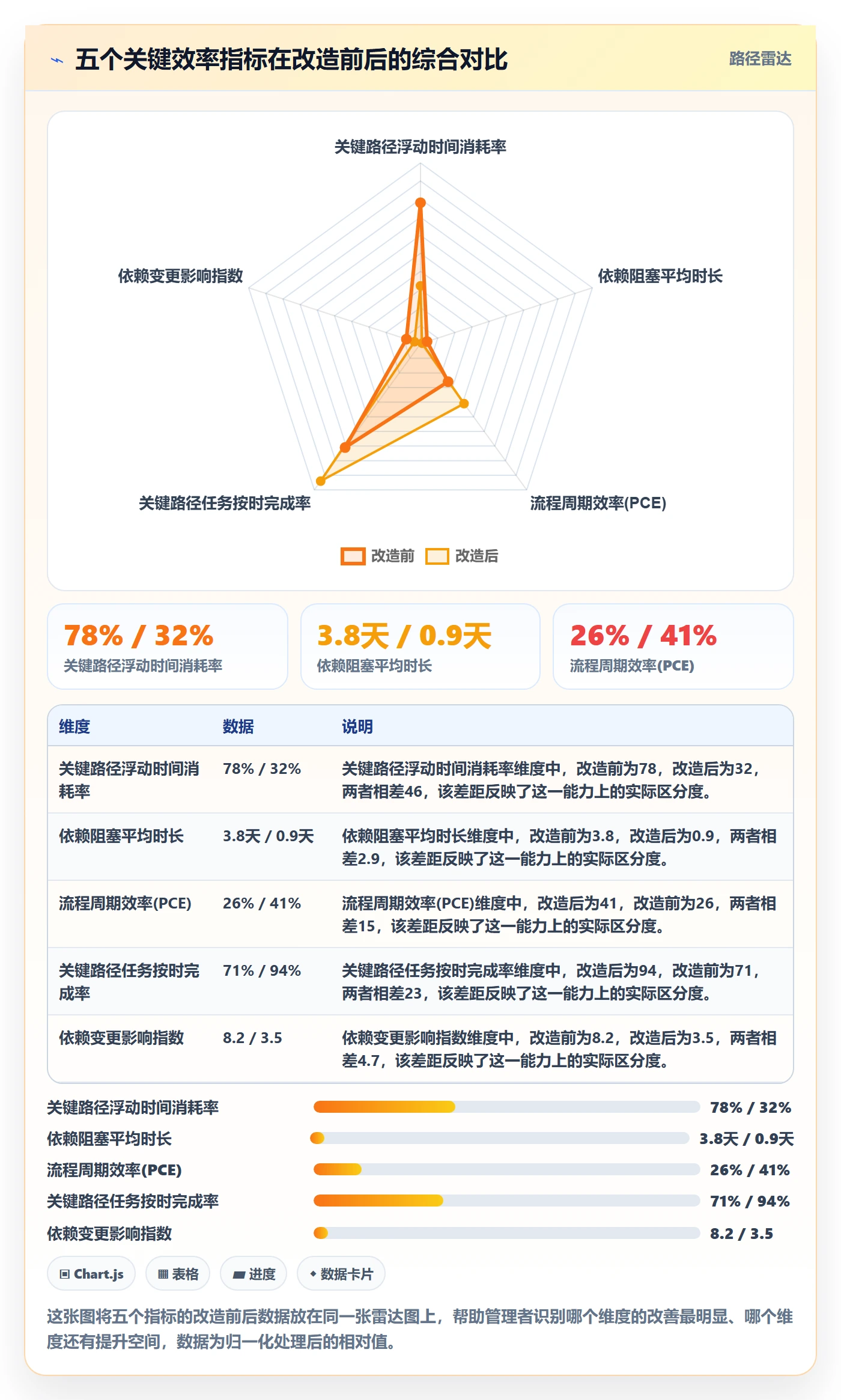 关键路径流程与规范：企业管理者任务依赖效率提升关键指标