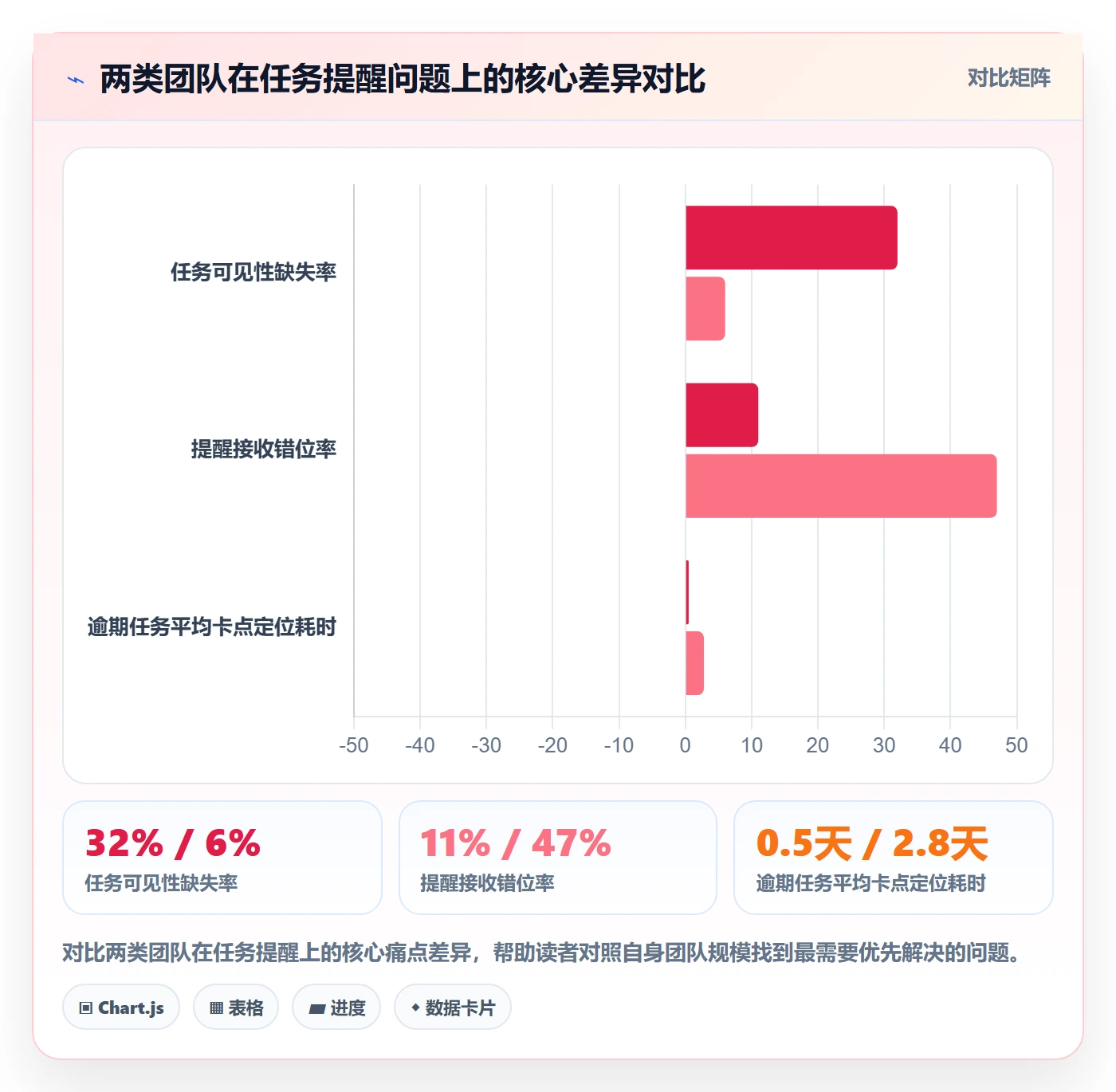 督办管理方法大全:项目成员任务提醒制度设计落地清单