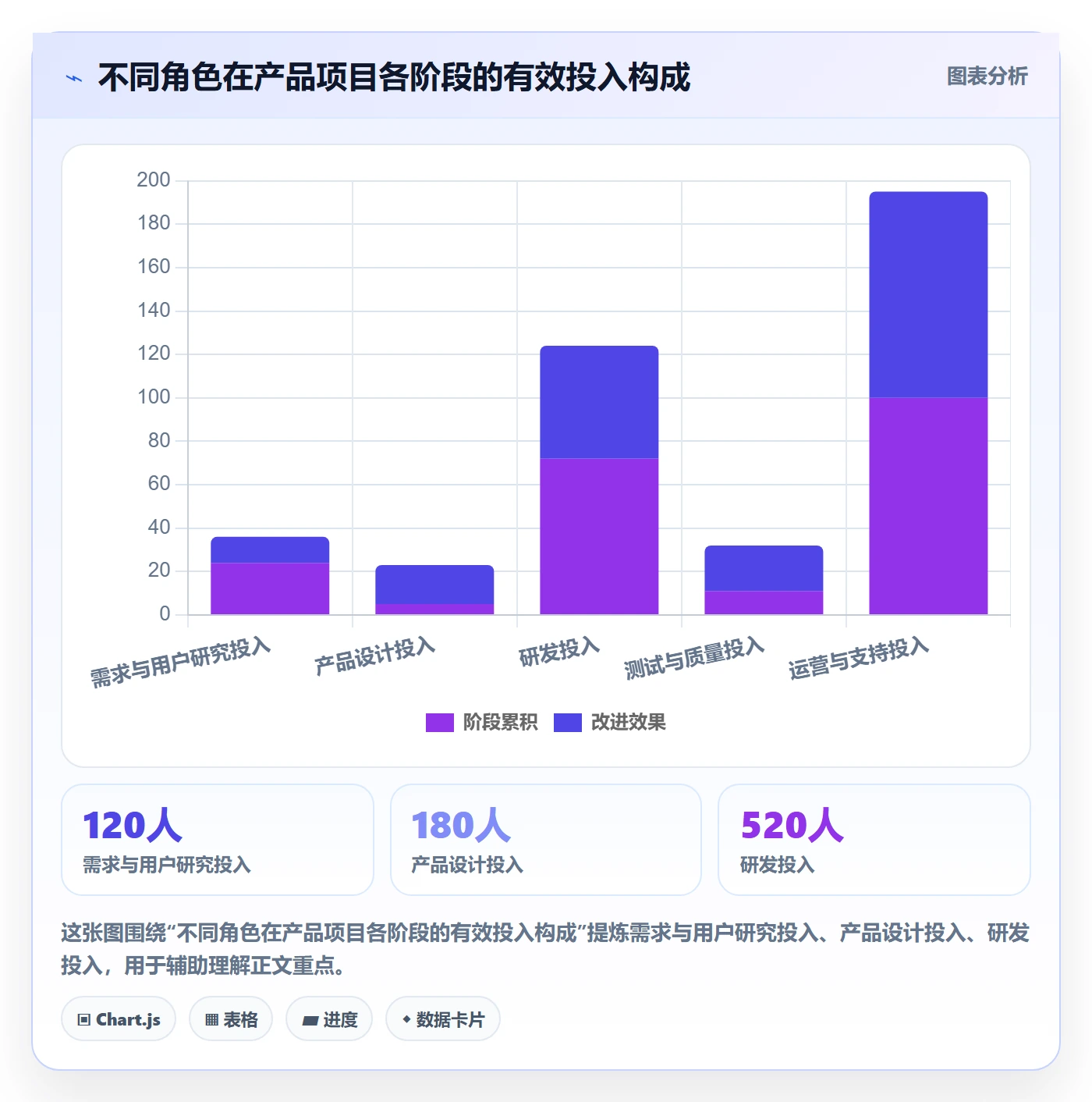 人力资源计划如何做好人员投入？产品经理最佳实践与操作步骤