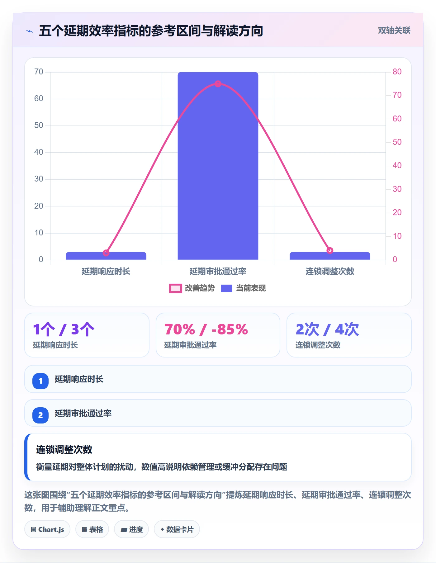 延期流程与规范:项目负责人任务执行效率提升关键指标