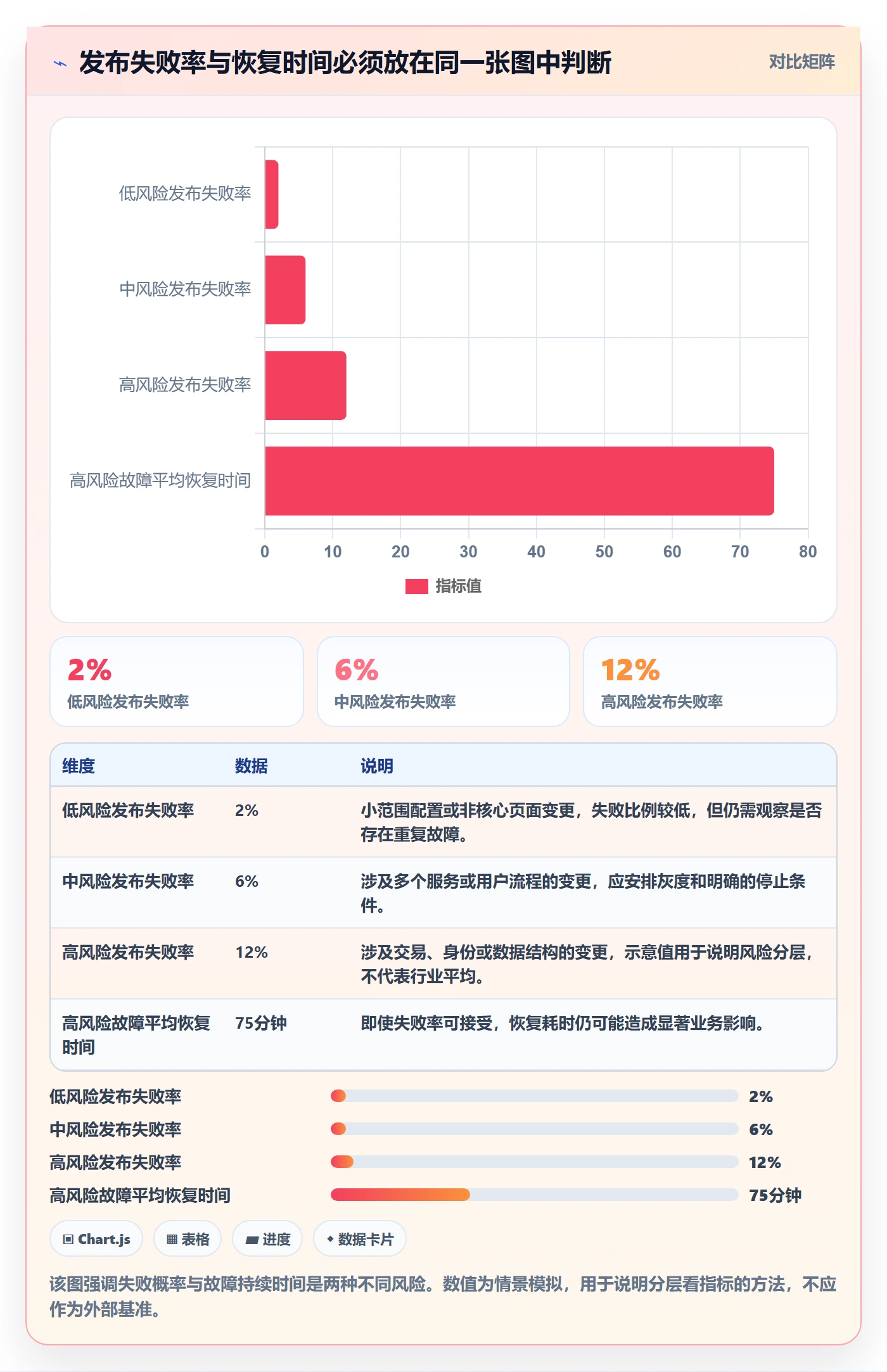 回滚流程与规范：项目经理发布管理入门指南关键指标