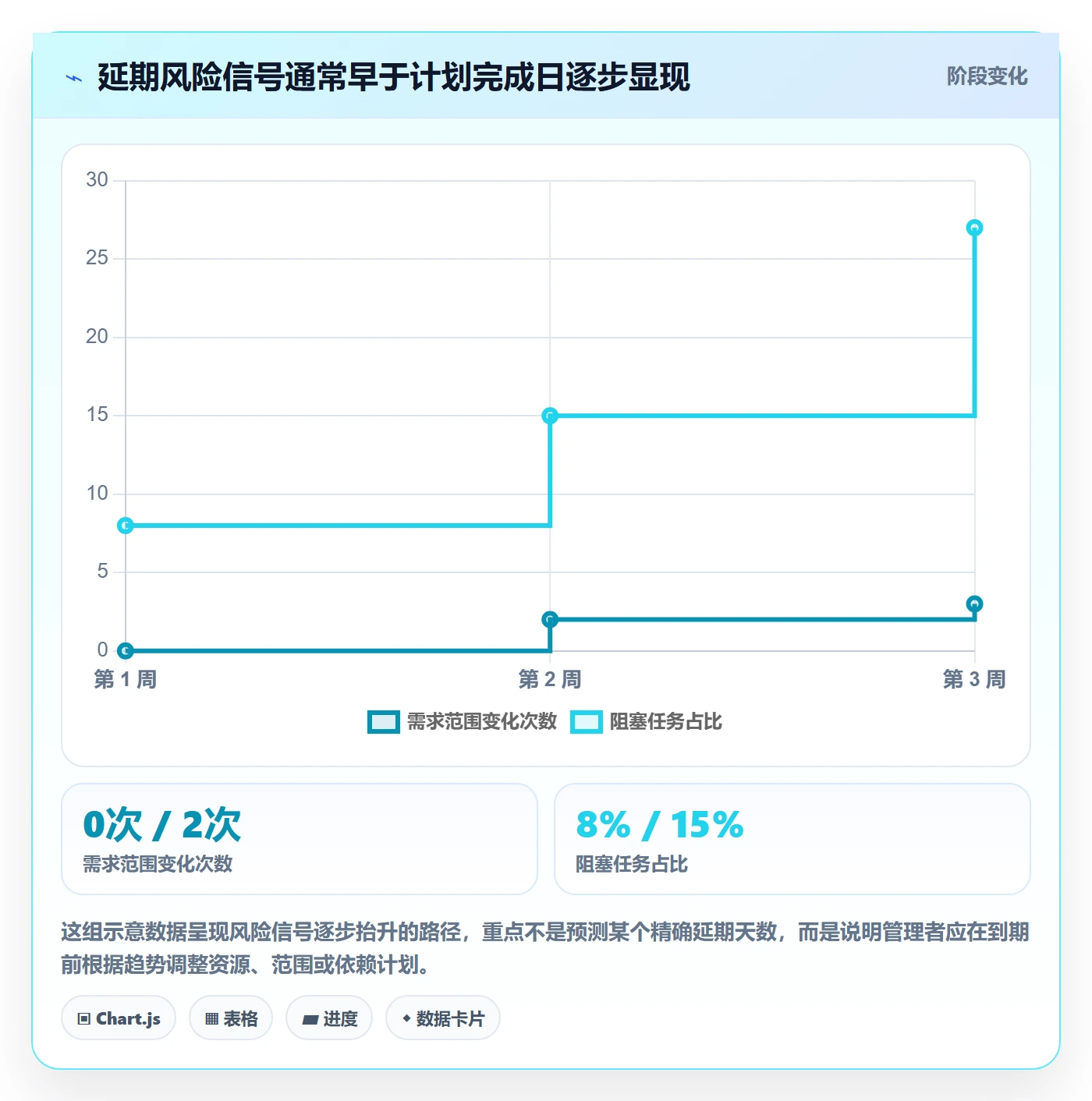 延期分析实操方法:研发团队提升延期管理效率的入门指南方法与模板