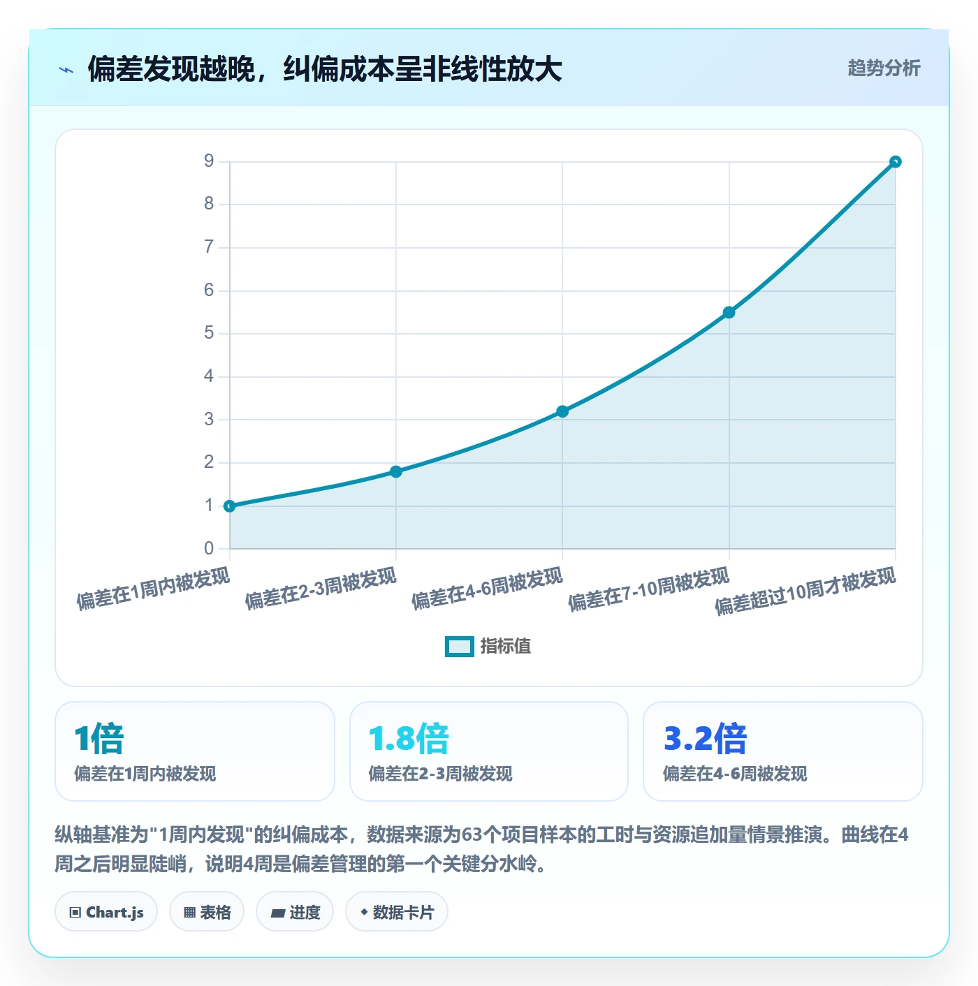 进度偏差管理方法大全：PMO进度管理最佳实践落地清单