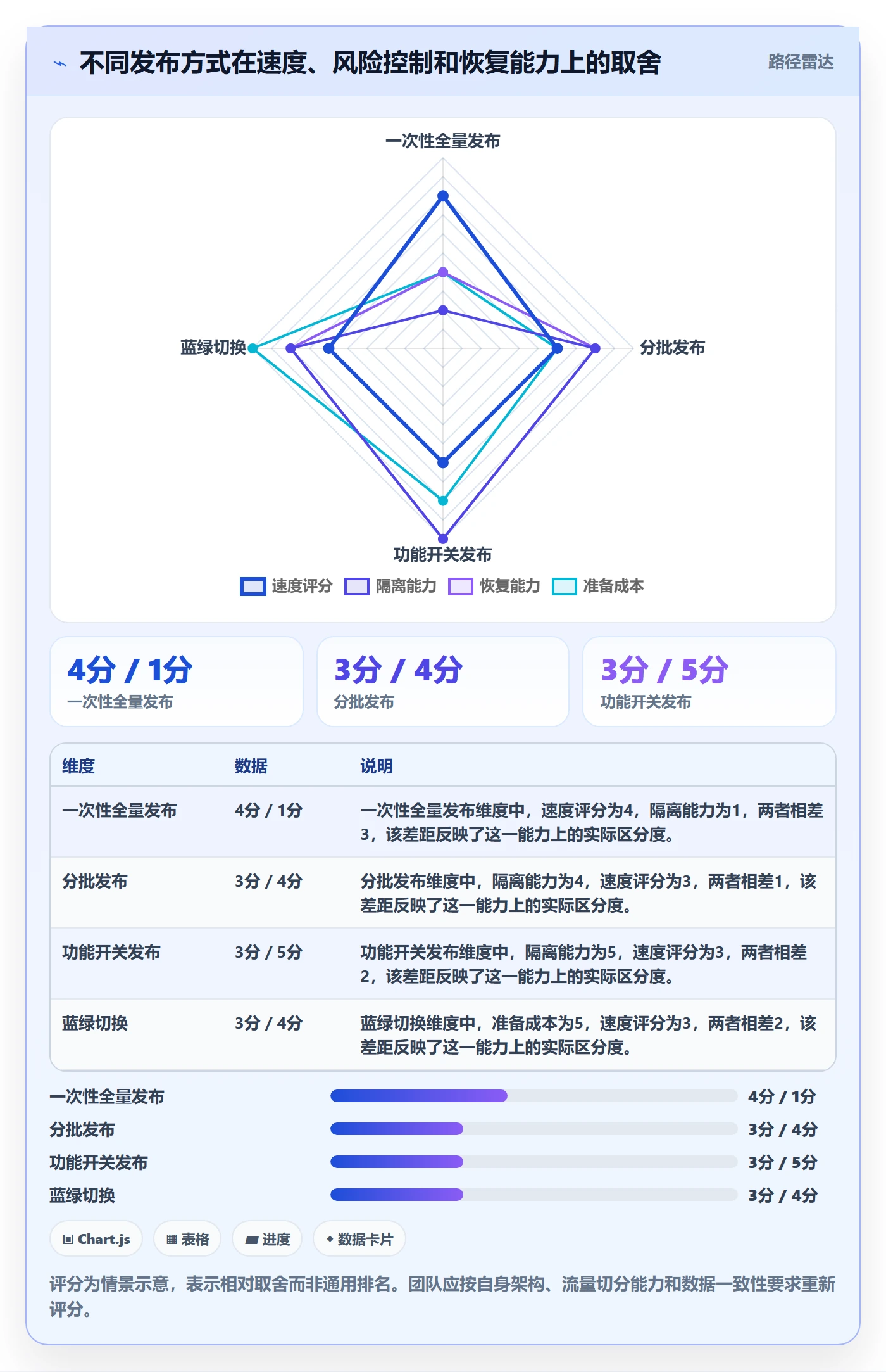 上线计划怎么做?跨部门团队风险控制:发布管理从0到1