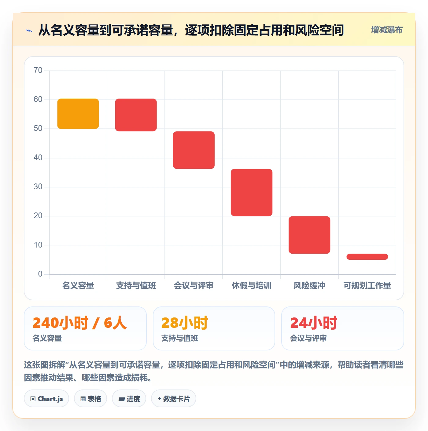 迭代规划流程与规范:项目负责人需求排期风险控制关键指标