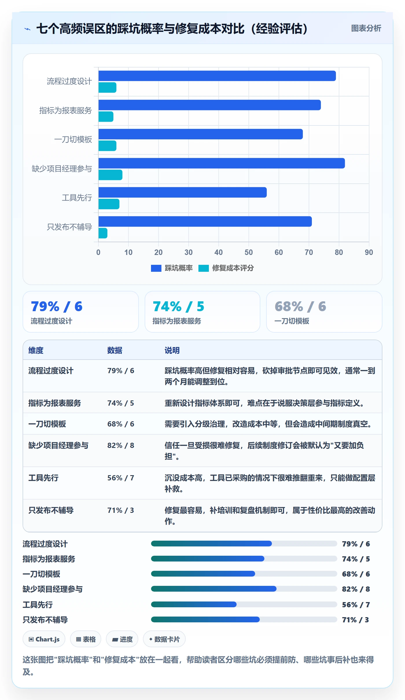 项目规划阶段计划教程：PMO制度设计，避坑指南