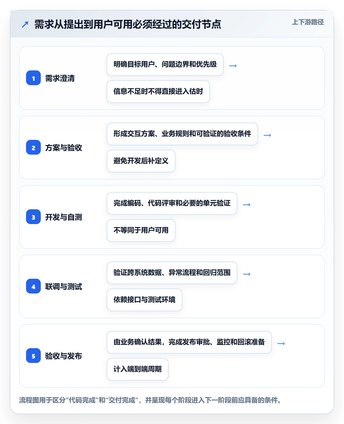 需求排期如何做好开发周期？跨部门团队协同管理与操作步骤