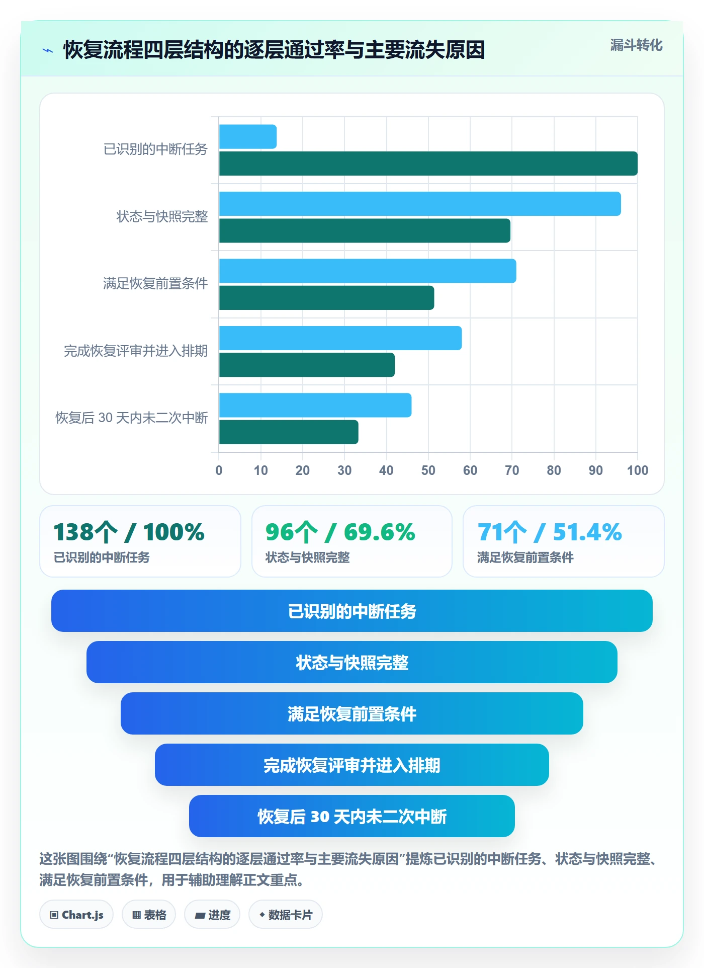 任务执行恢复全流程：产品经理流程优化与一文讲清