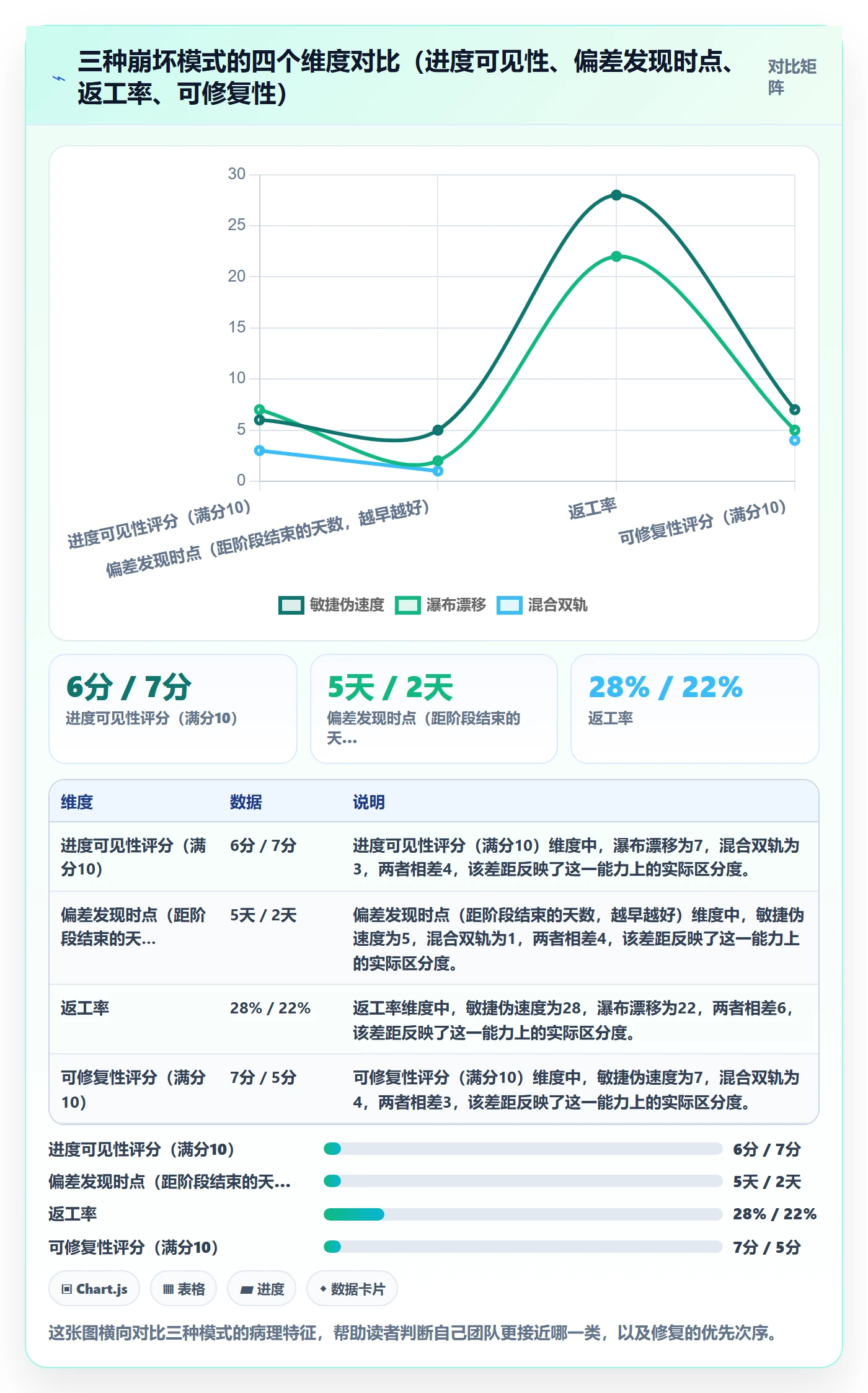 进度管理如何做好阶段进度?管理层流程优化与操作步骤