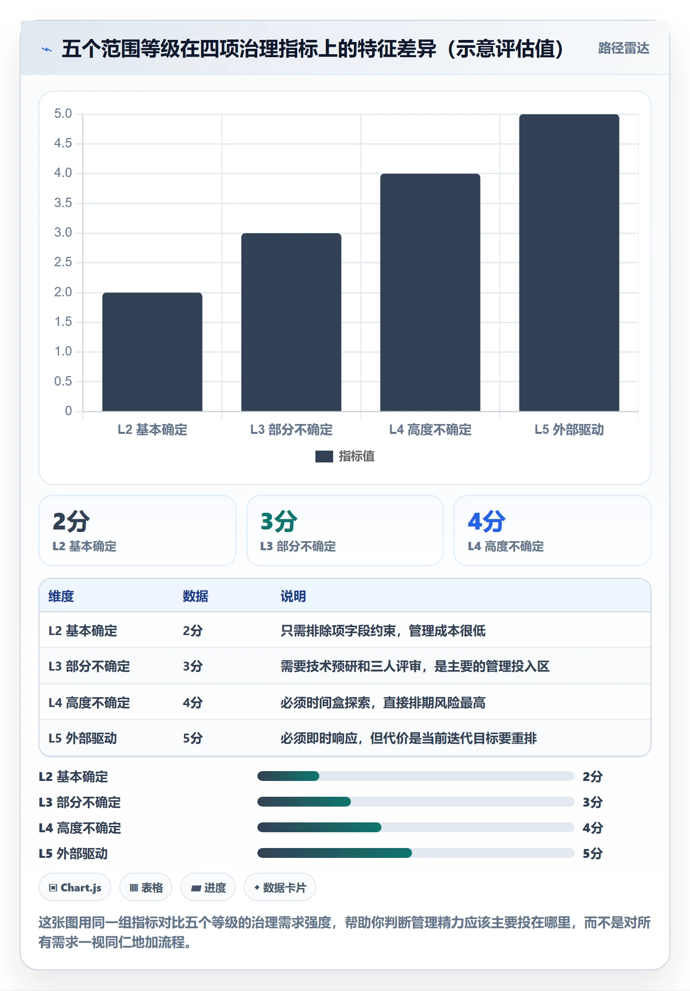 范围实操方法:项目成员提升项目范围效率的落地方案方法与模板