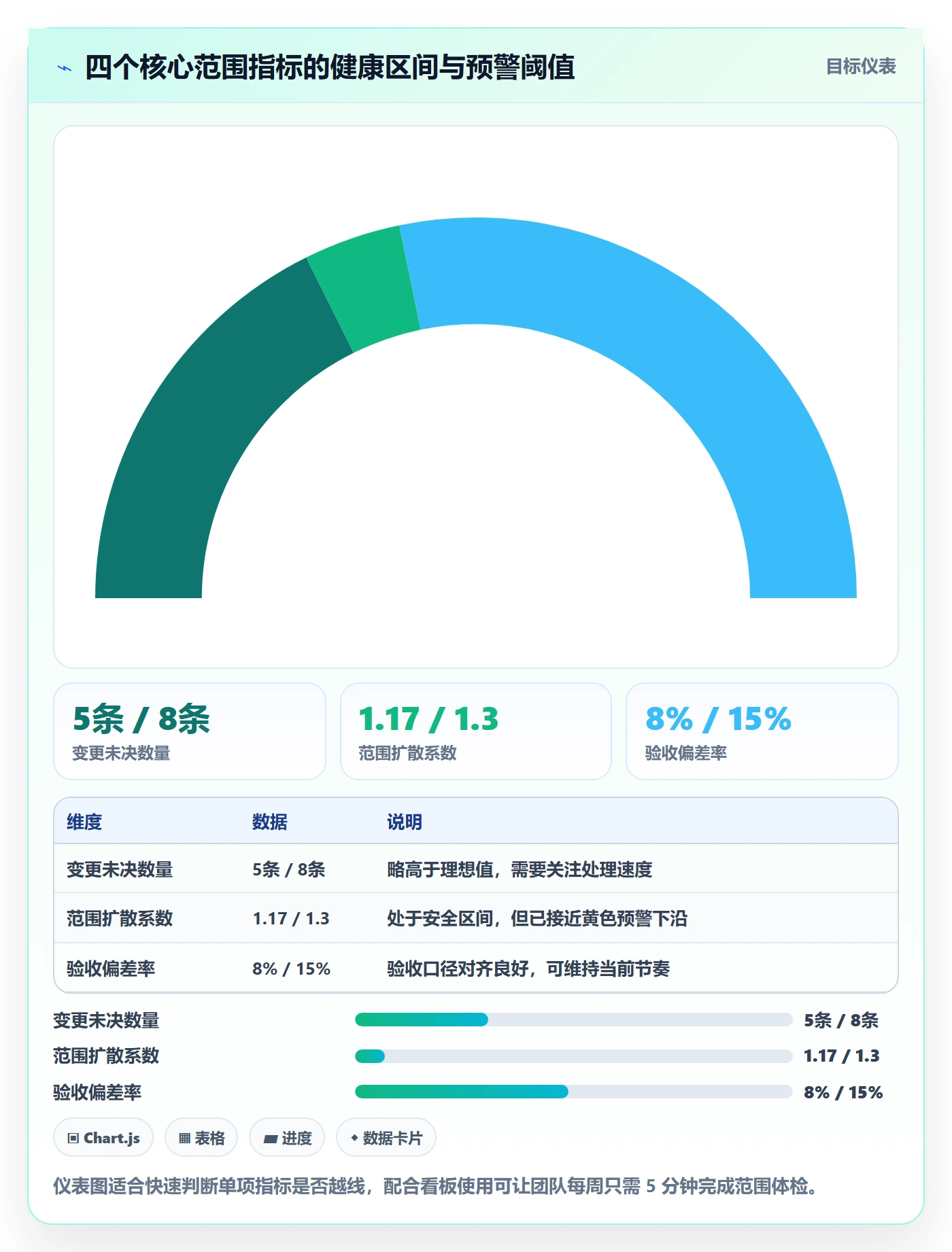 交付范围管理指南:项目负责人如何做好项目范围,数据分析全流程