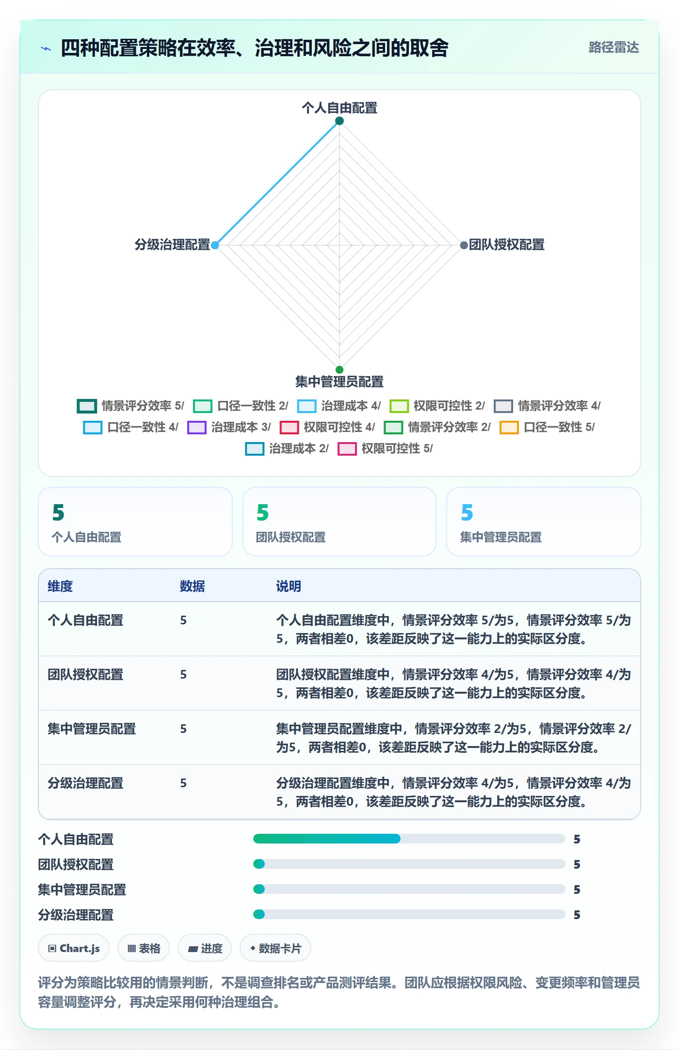 列表视图如何做好自定义列？管理层制度设计与操作步骤
