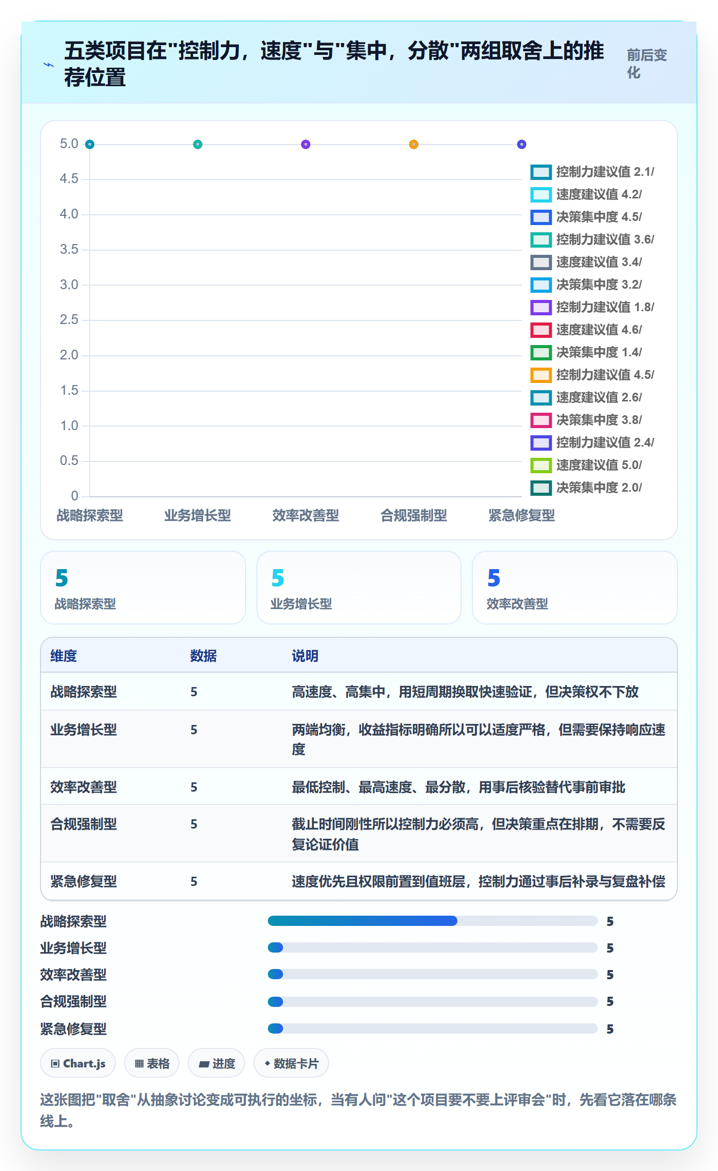 项目类型最佳实践：企业管理者项目立项制度设计，常见问题