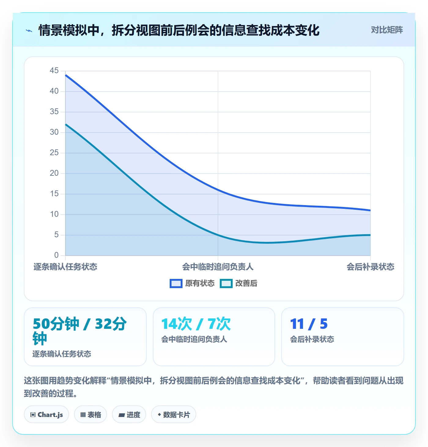 任务列表最佳实践:研发团队列表视图效率提升,常见问题