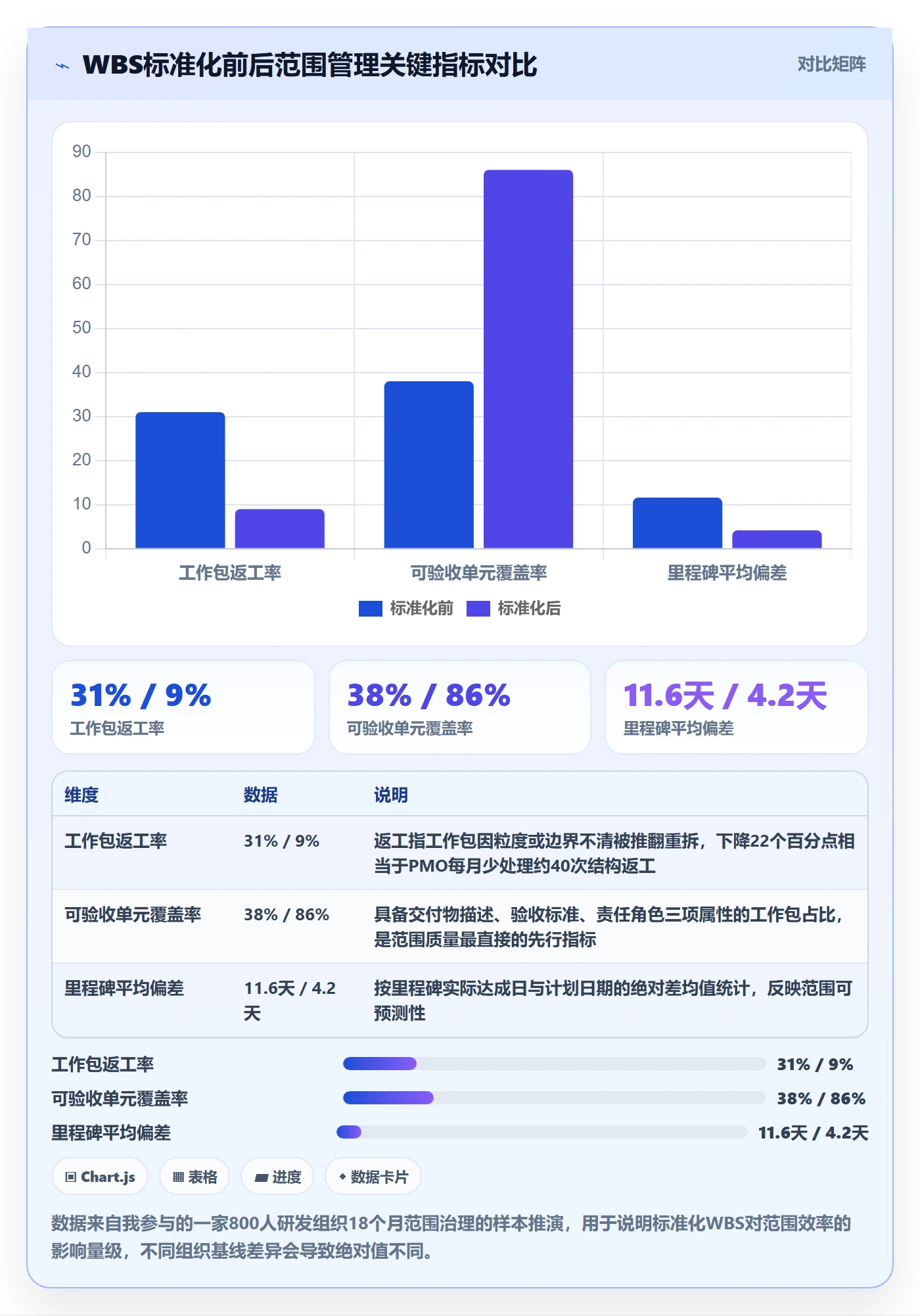 工作分解实操方法：PMO提升项目范围效率的流程优化方法与模板