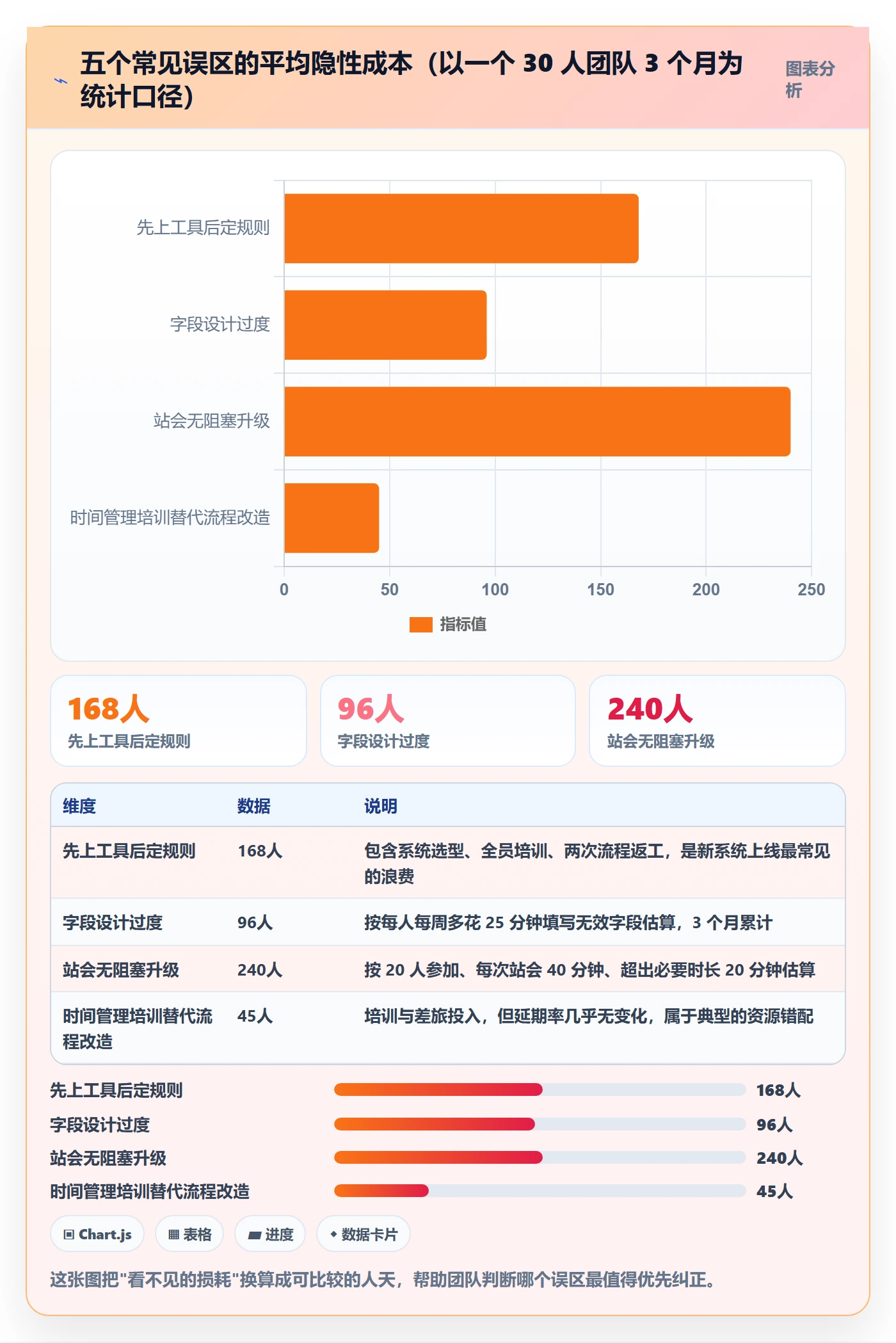 完成实操方法:项目成员提升任务执行效率的最佳实践方法与模板