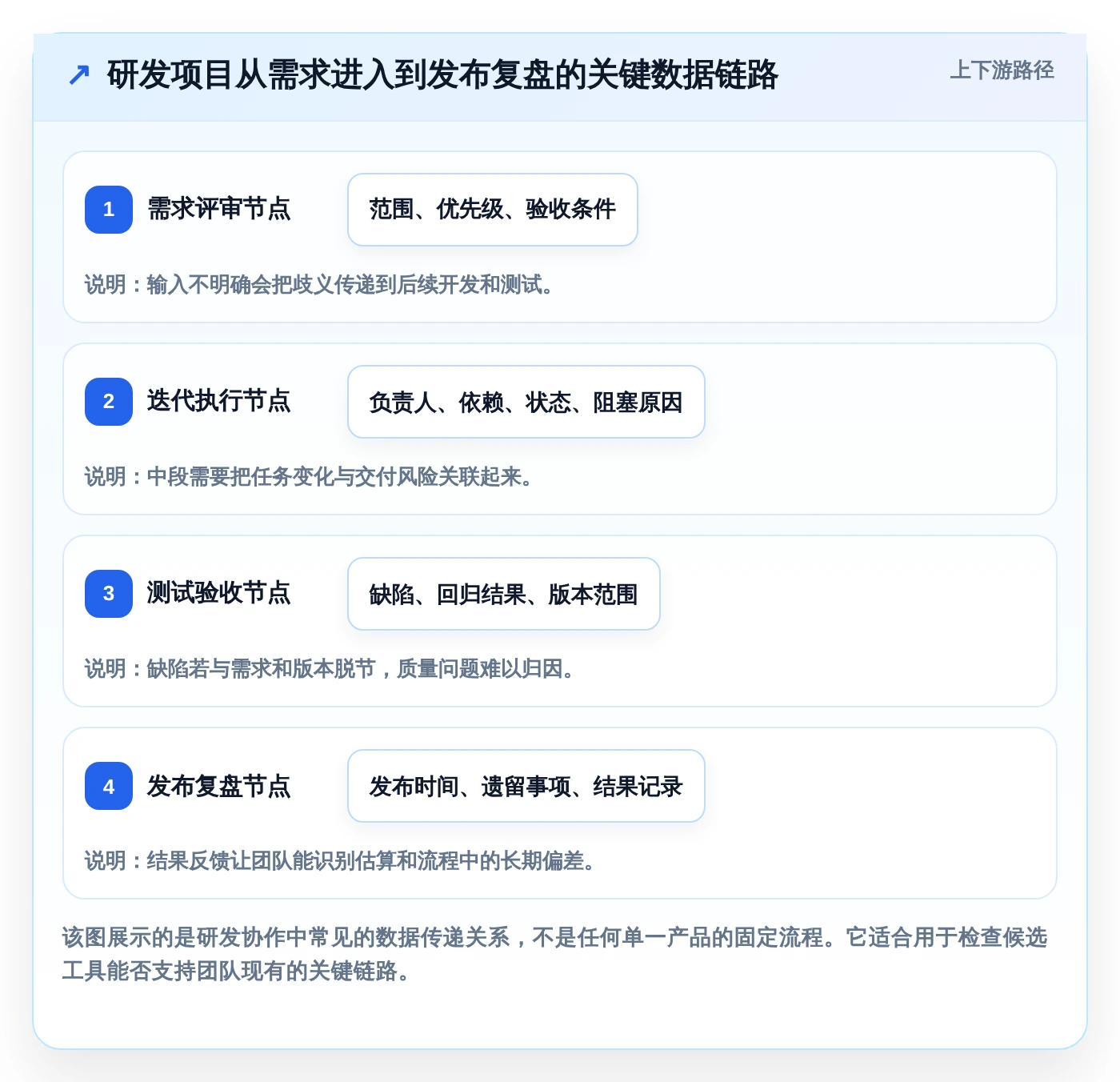 如何选择最适合你的梦之队project项目管理软件?2026年6大工具深度分析