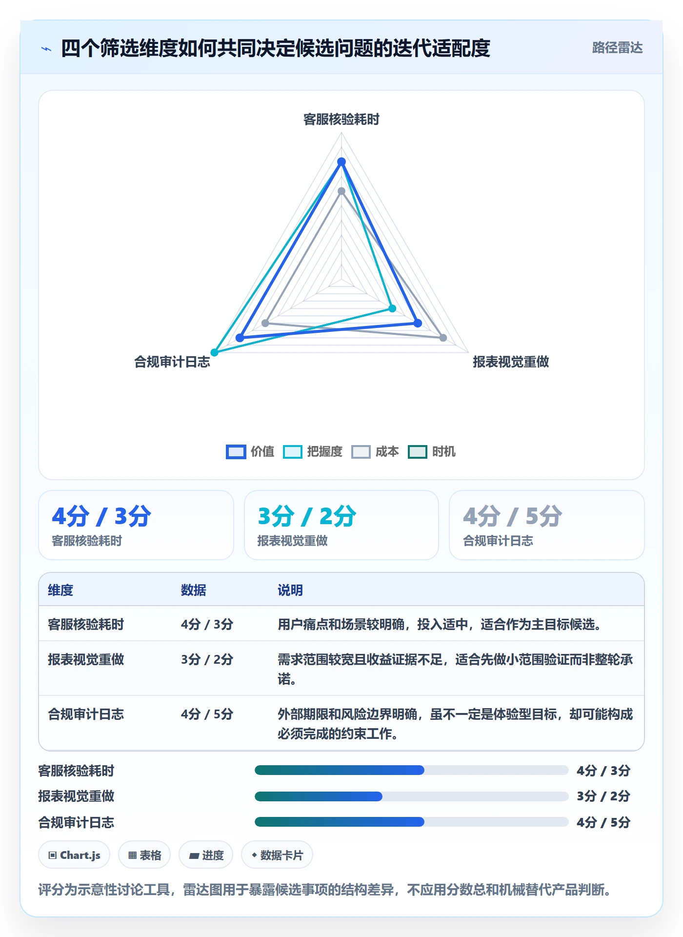 迭代管理如何做好迭代目标？产品经理制度设计与操作步骤