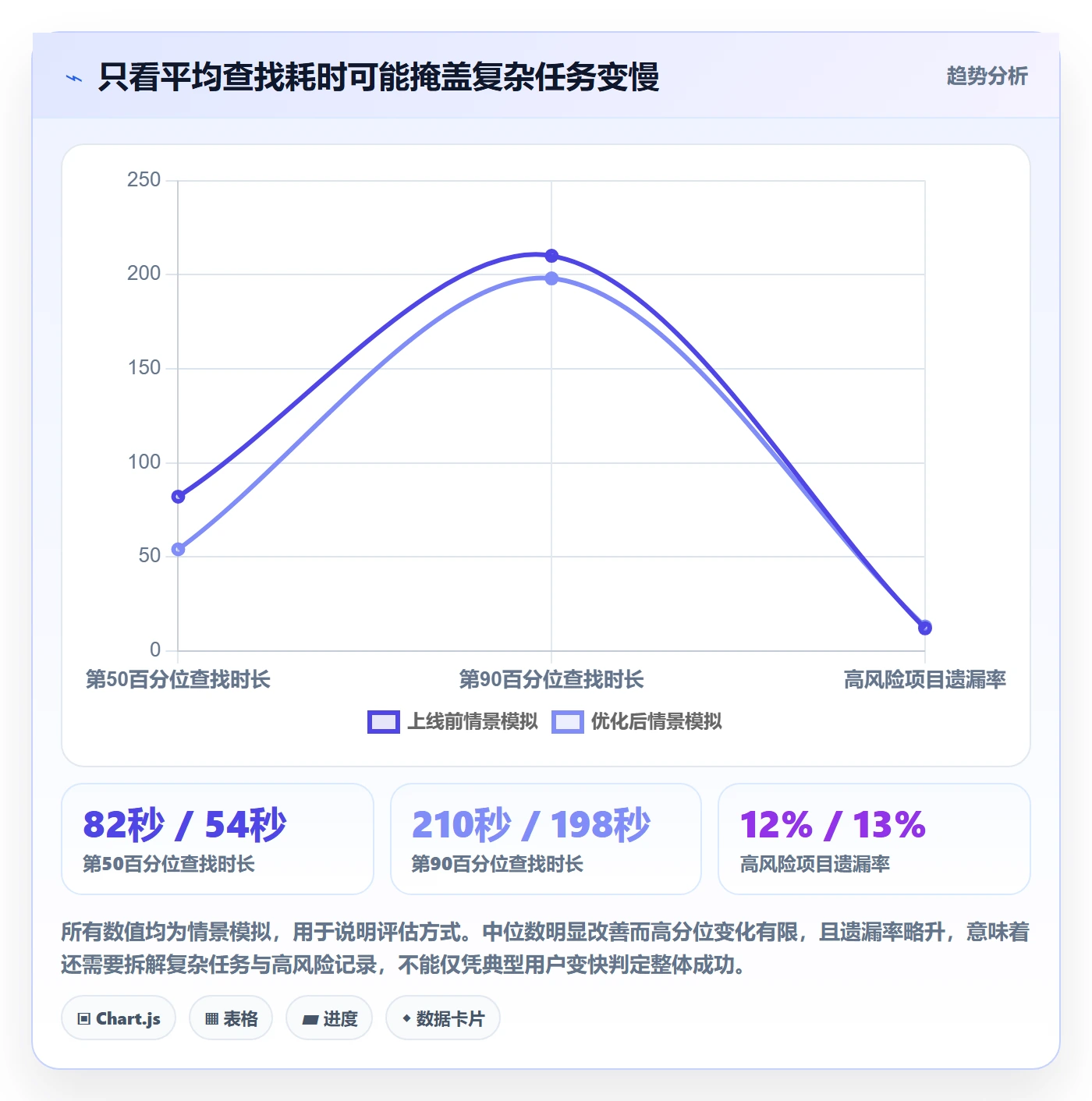 排序流程与规范:项目负责人列表视图效率提升关键指标