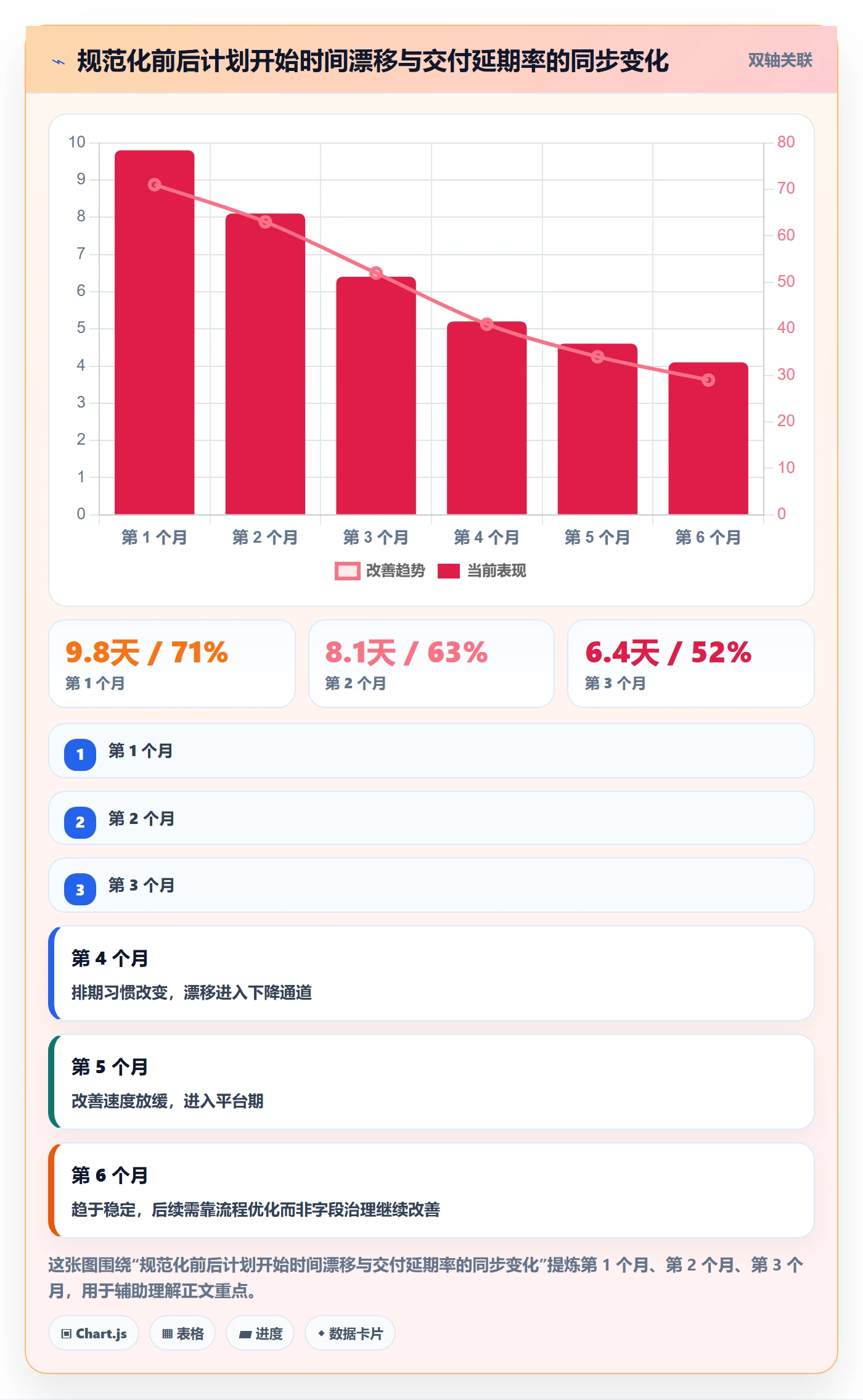 任务属性开始时间全流程:产品经理数据分析与一文讲清