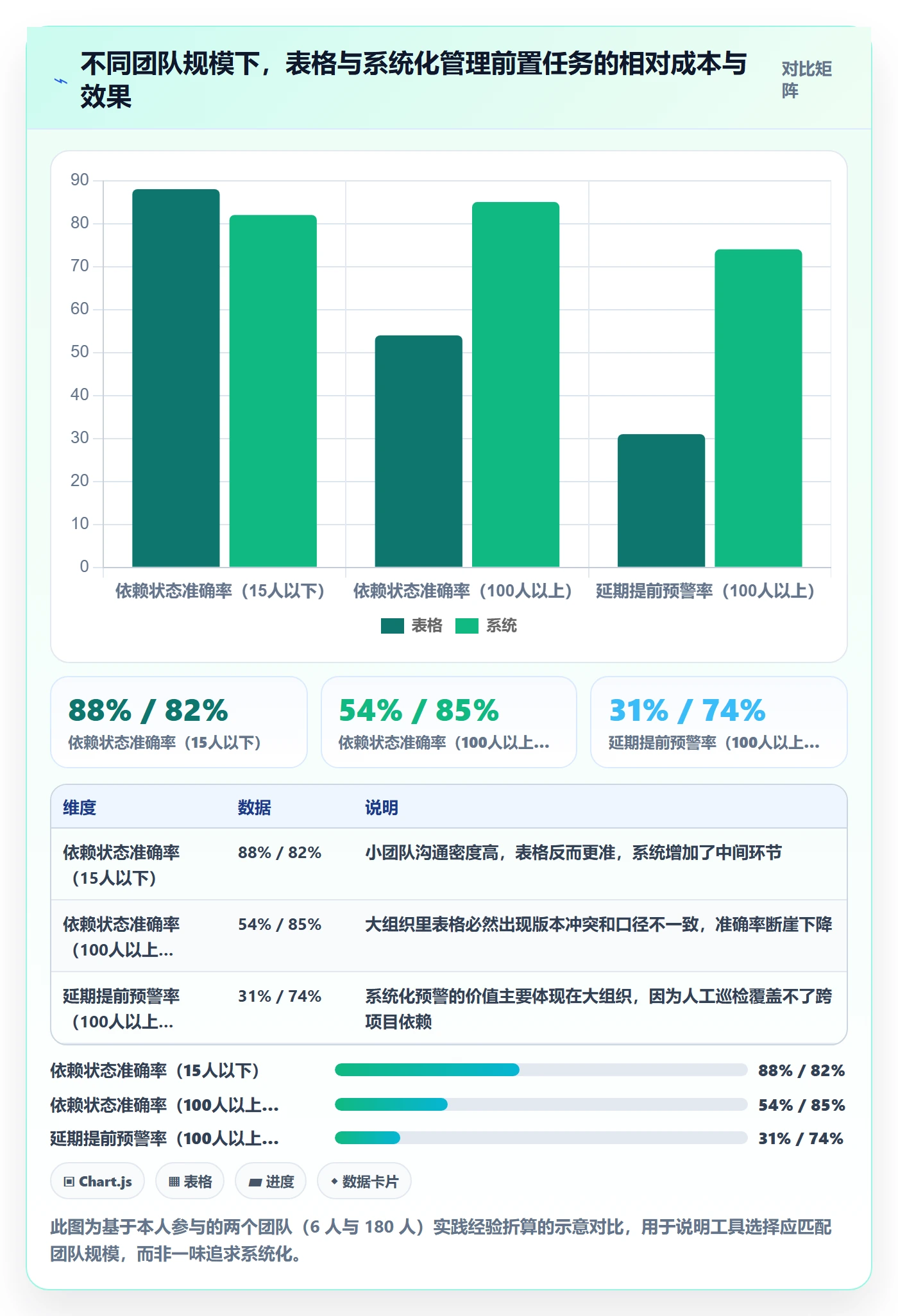 前置任务实操方法:产品经理提升任务依赖效率的效率提升方法与模板