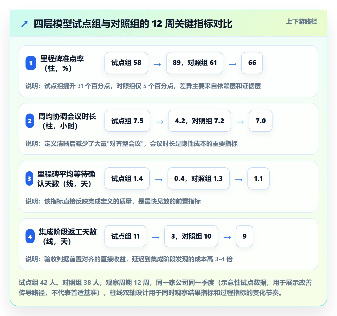 关键节点实操方法:跨部门团队提升里程碑效率的落地方案方法与模板