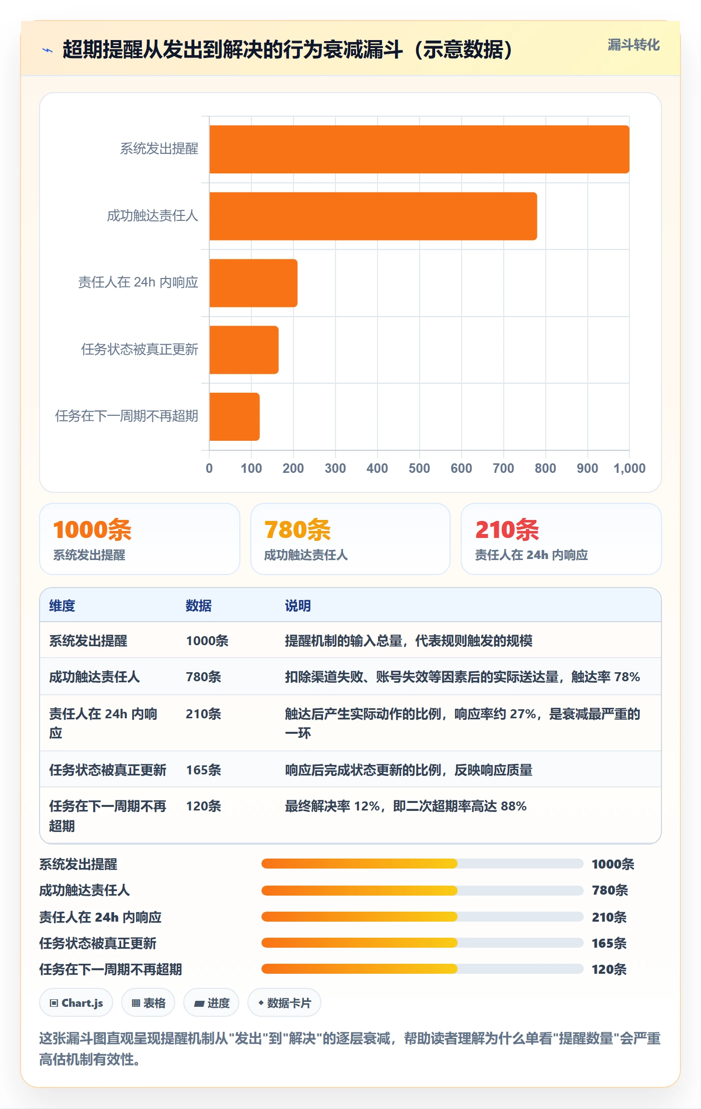 超期提醒流程与规范：项目成员任务提醒落地方案关键指标
