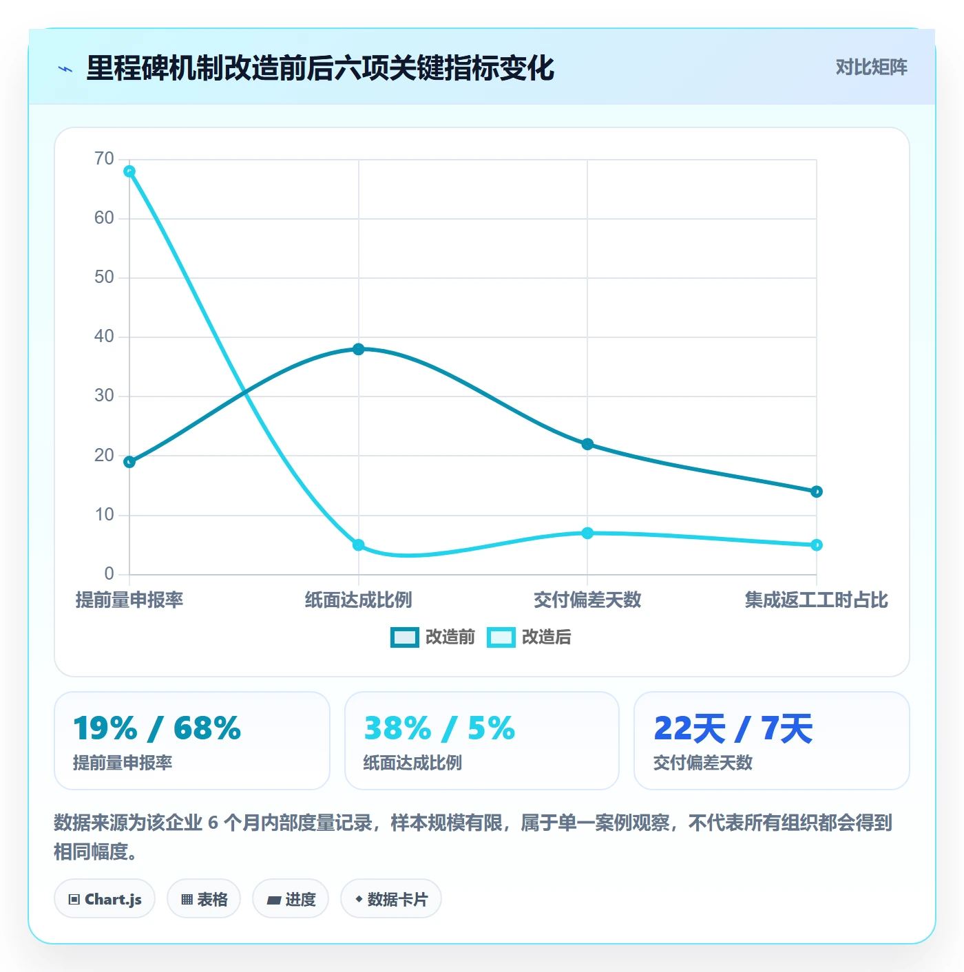 里程碑落地方案：项目成员开展里程碑的入门指南案例解析