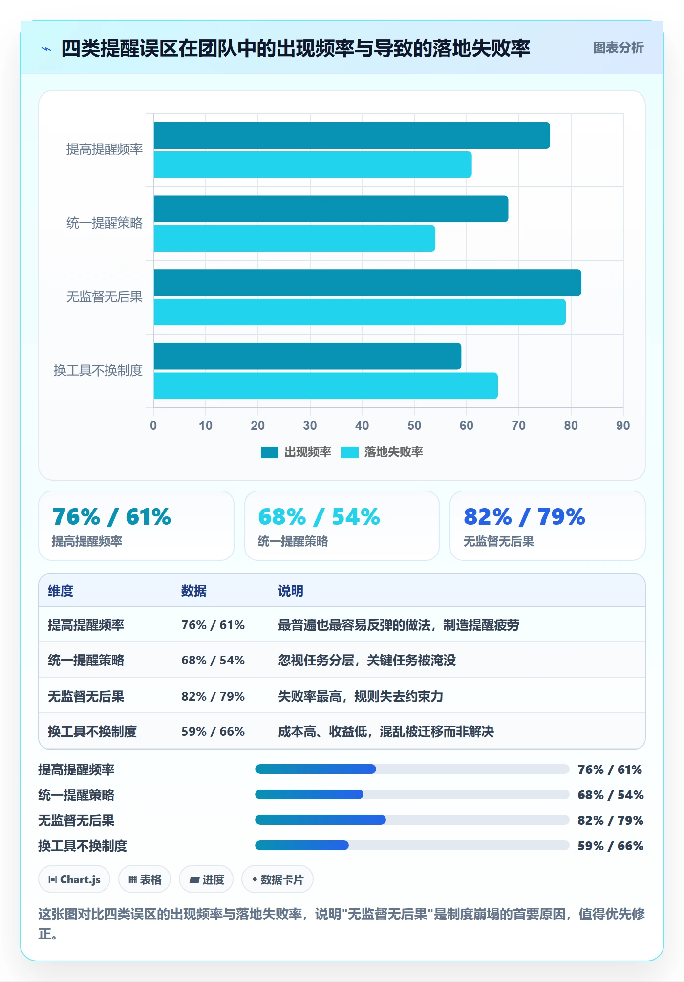提前提醒管理方法大全:产品经理任务提醒制度设计落地清单