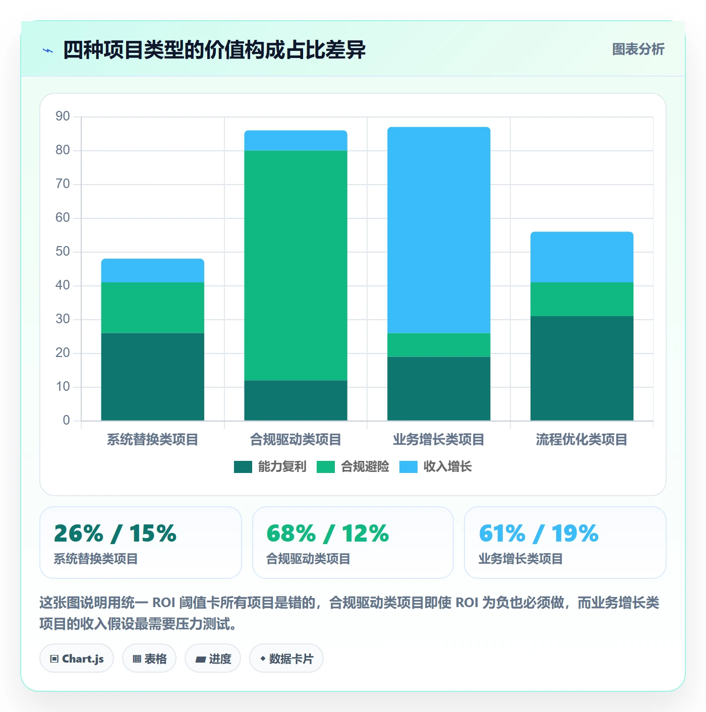 项目价值落地方案:项目负责人开展项目立项的入门指南案例解析