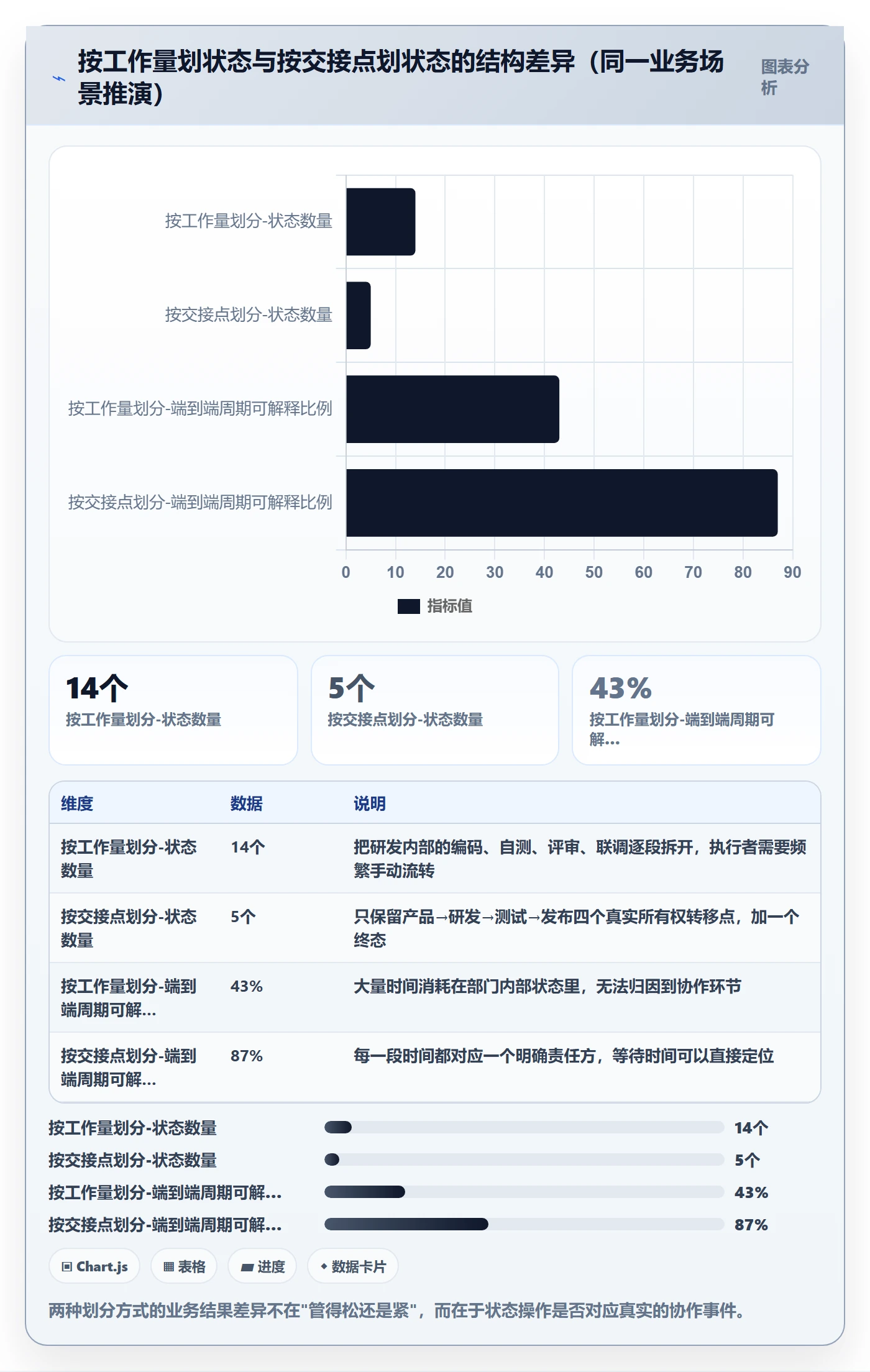 状态怎么做?跨部门团队最佳实践:任务属性从0到1
