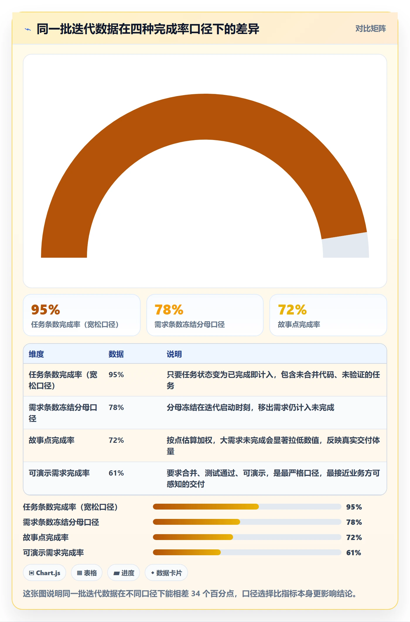 完成率最佳实践：研发团队进度管理数据分析，常见问题