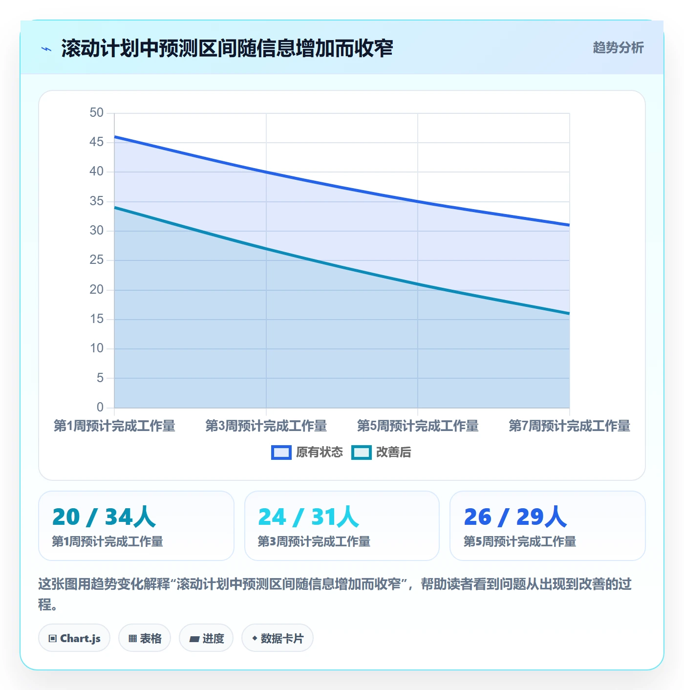 资源分配实操方法:研发团队提升资源管理效率的实操方法方法与模板