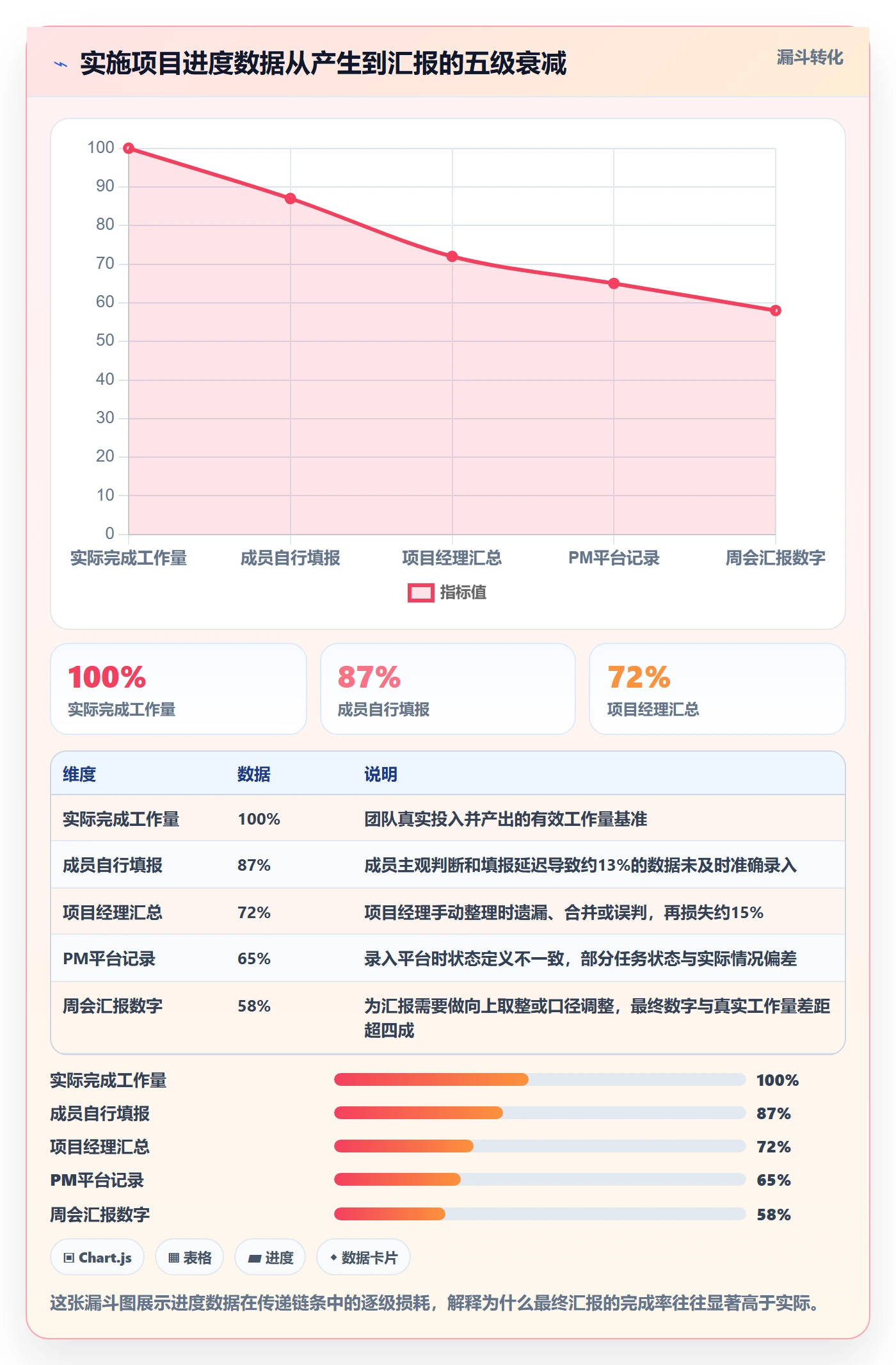 进度管理完成率教程:实施团队数据分析,避坑指南