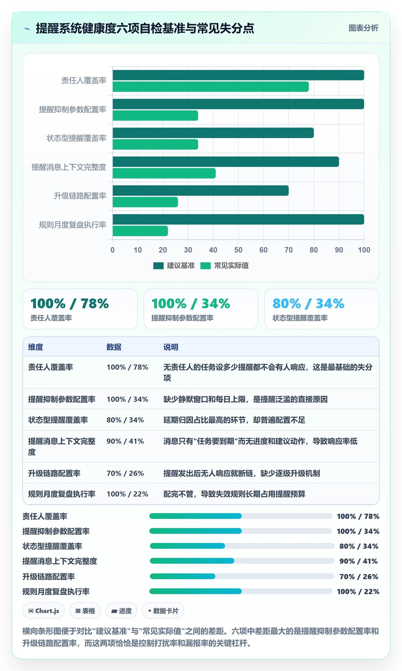 任务提醒如何做好自动提醒？项目经理入门指南与操作步骤