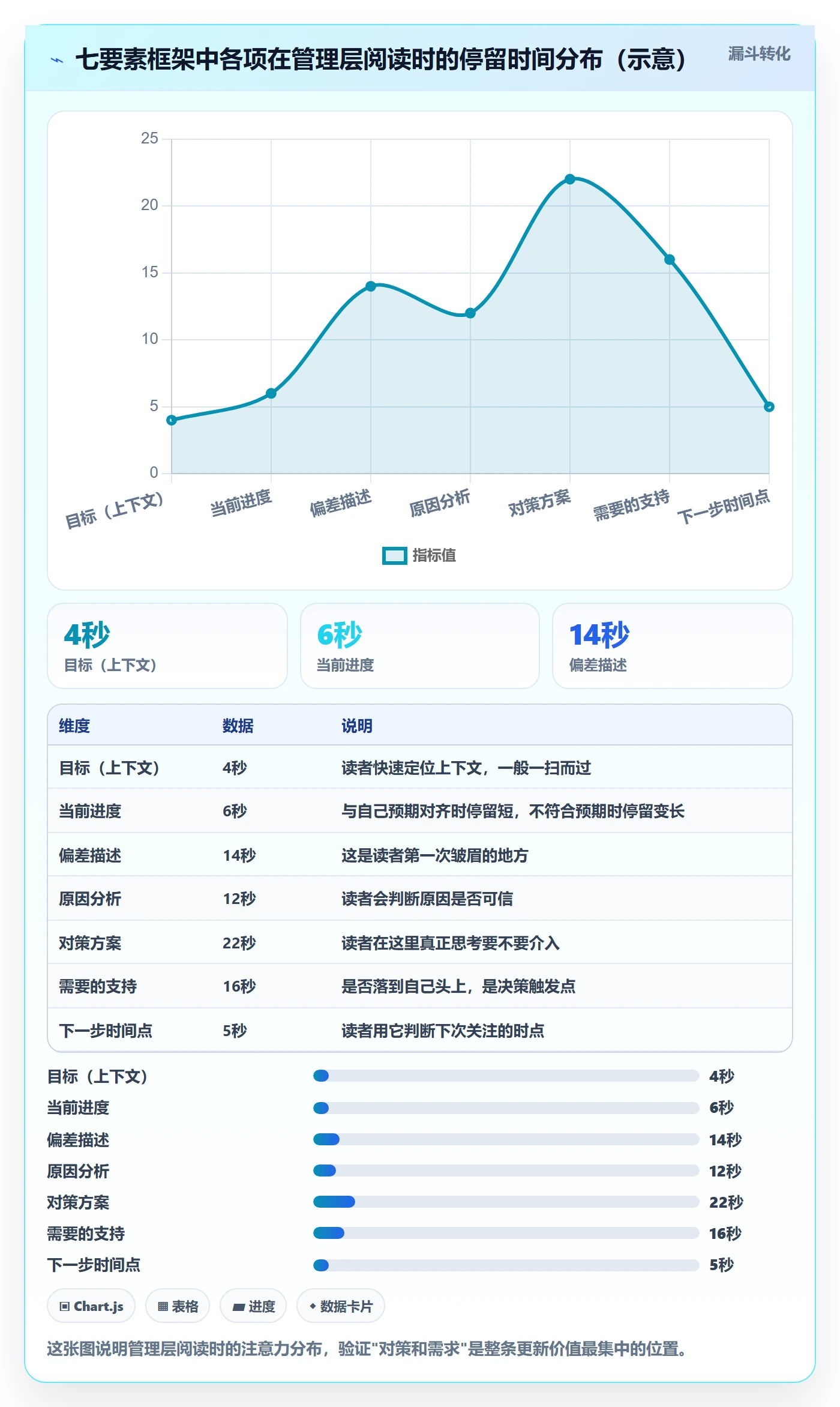 进度更新怎么做？管理层实操方法：进度管理从0到1